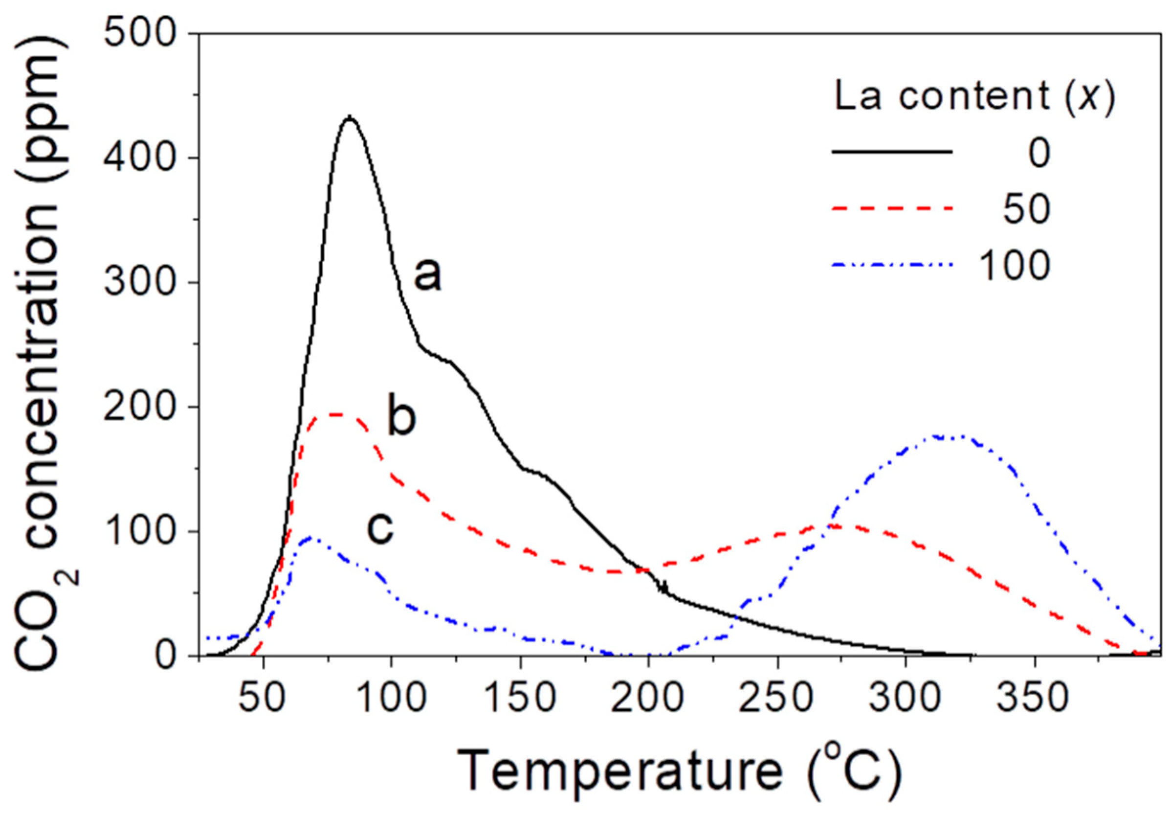 Catalysts 10 00183 g002