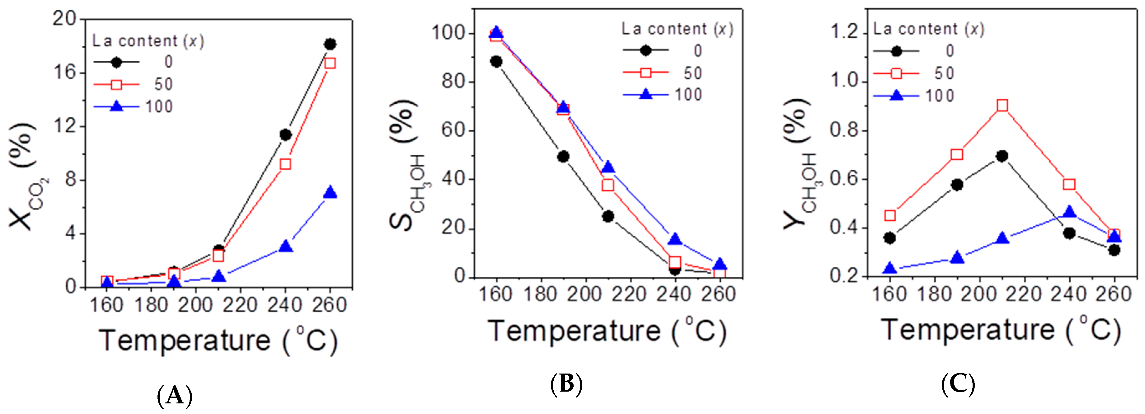 Catalysts 10 00183 g003