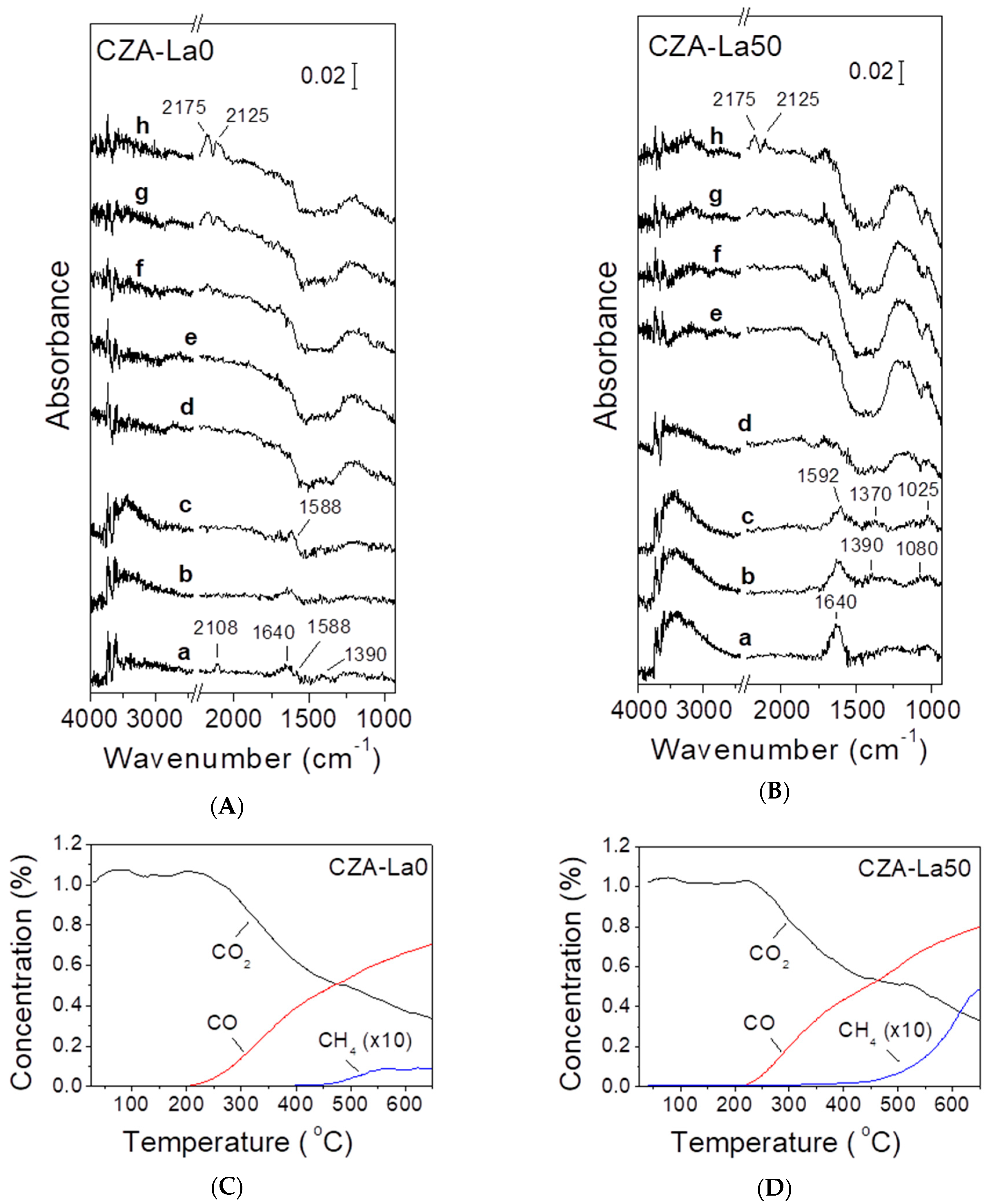 Catalysts 10 00183 g005