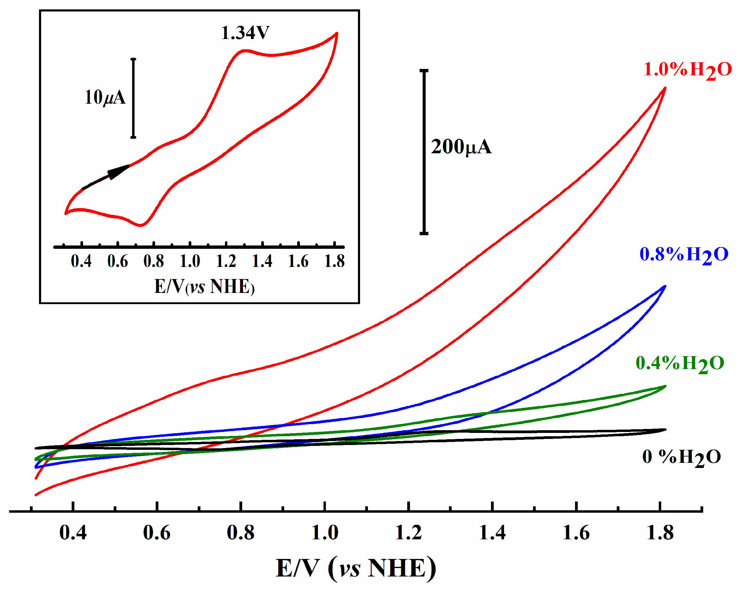 Catalysts 10 00185 g012 Catalysts 10 00185 g012
