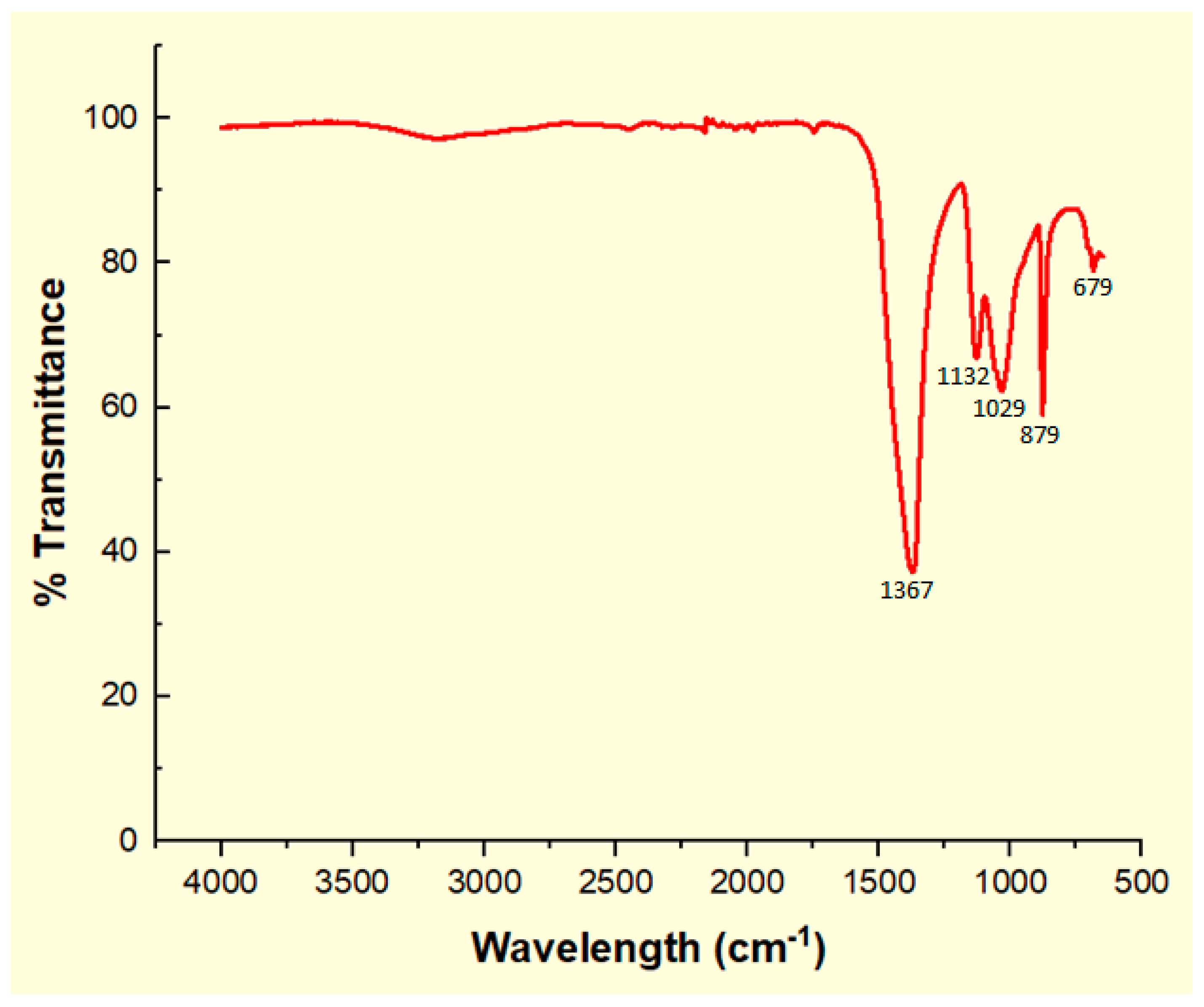 Catalysts 10 00190 g004 Catalysts 10 00190 g004