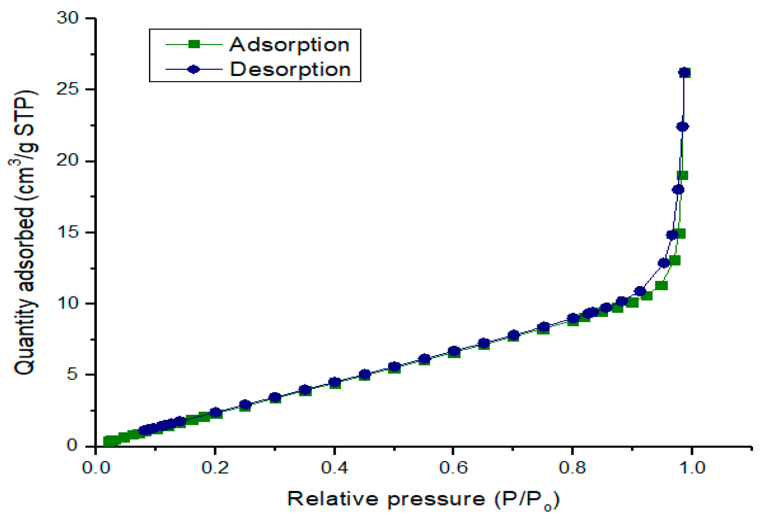 Catalysts 10 00190 g005 Catalysts 10 00190 g005