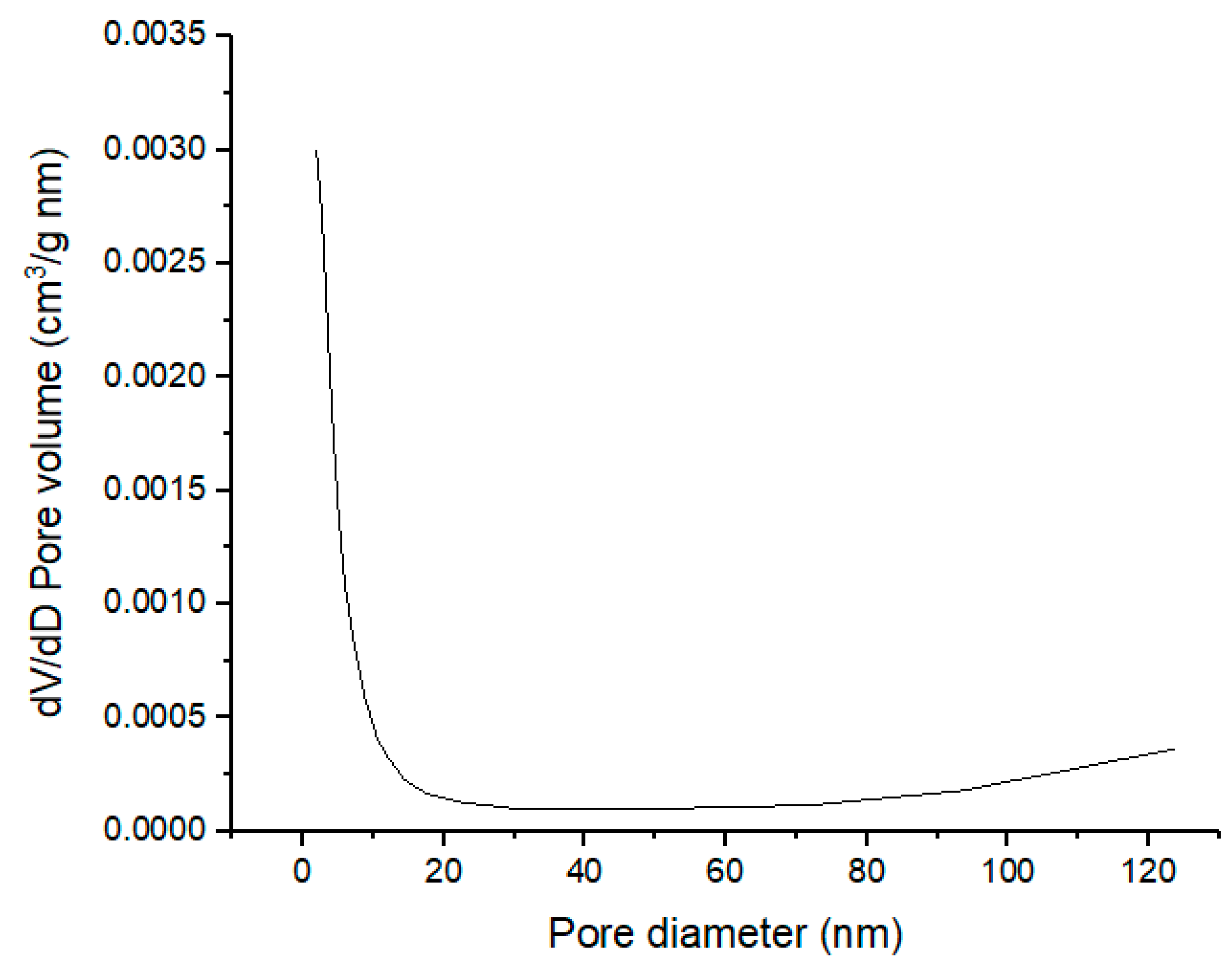 Catalysts 10 00190 g006 Catalysts 10 00190 g006