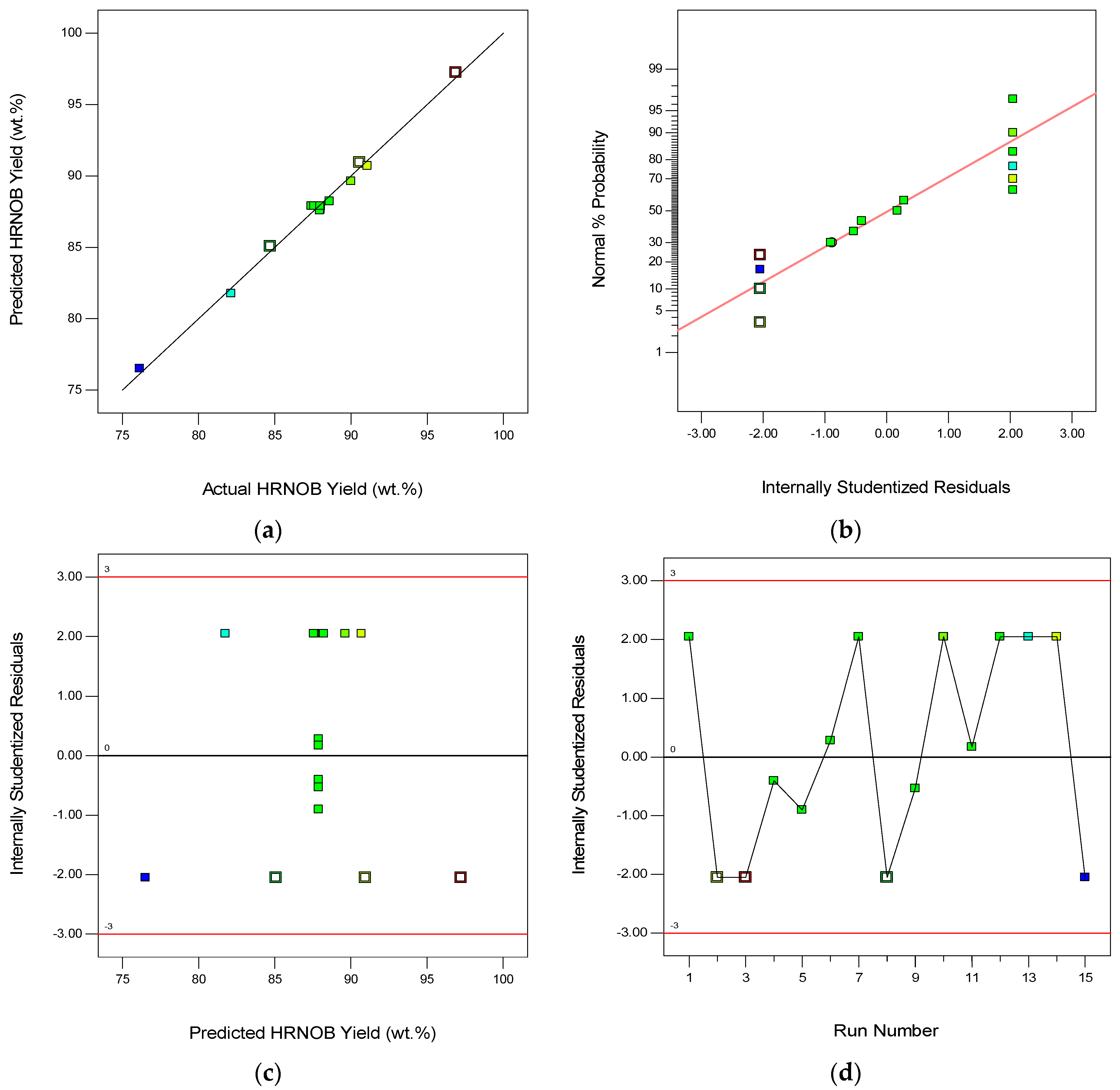 Catalysts 10 00190 g007 Catalysts 10 00190 g007