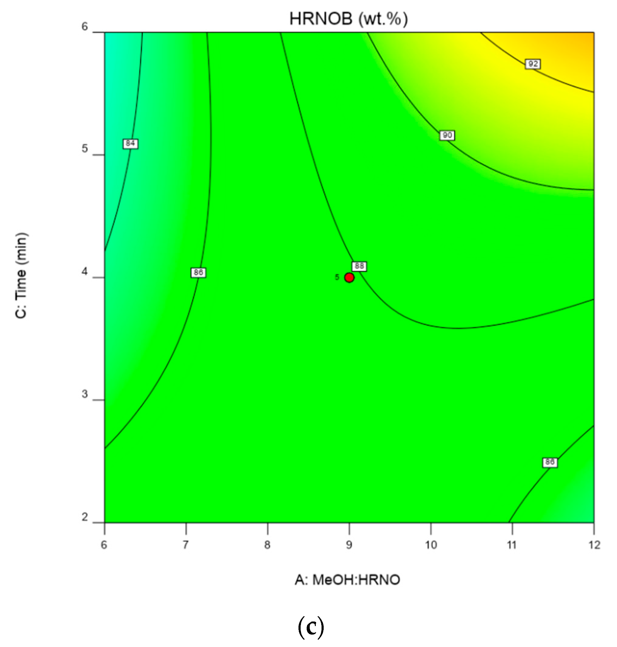 Catalysts 10 00190 g008b Catalysts 10 00190 g008b