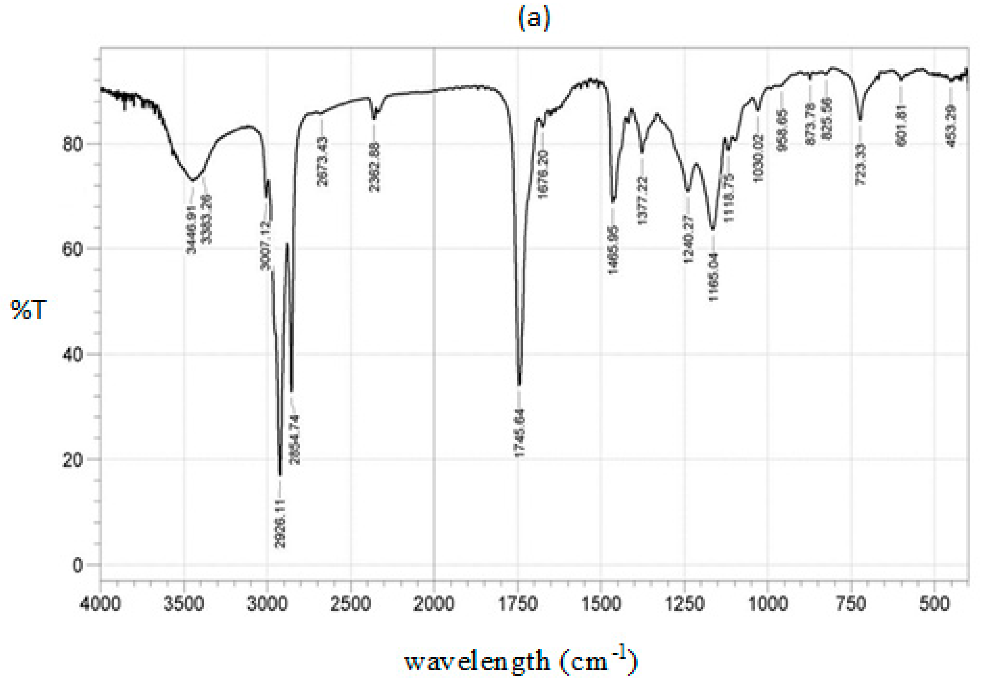 Catalysts 10 00190 g009a Catalysts 10 00190 g009a