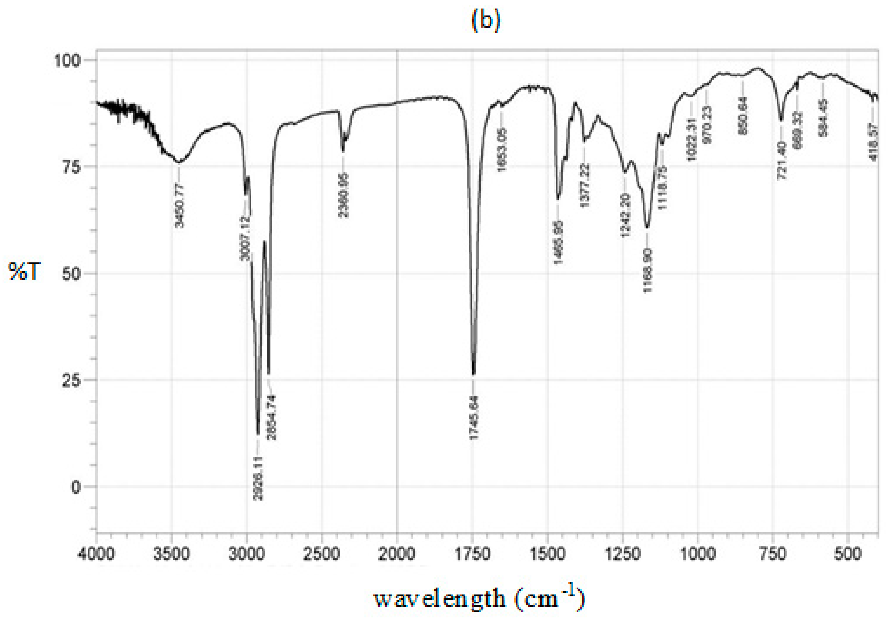 Catalysts 10 00190 g009b Catalysts 10 00190 g009b
