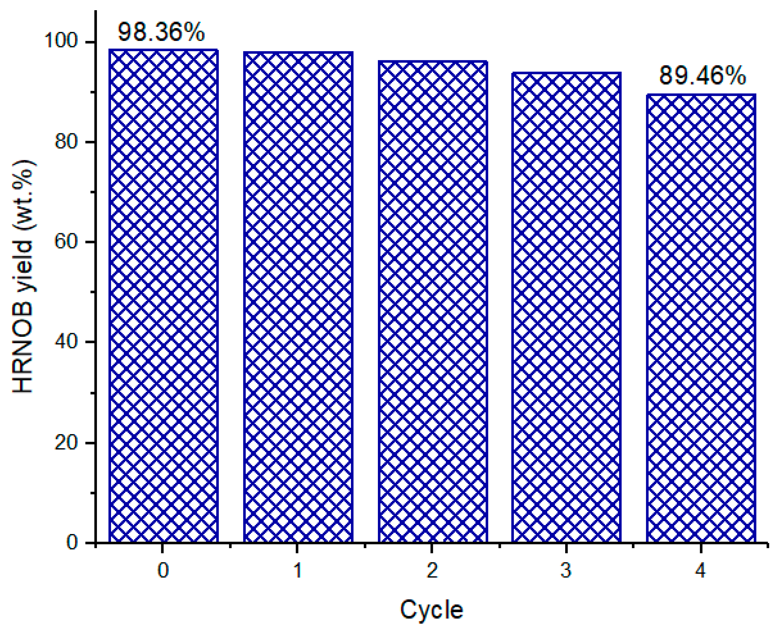 Catalysts 10 00190 g011 Catalysts 10 00190 g011