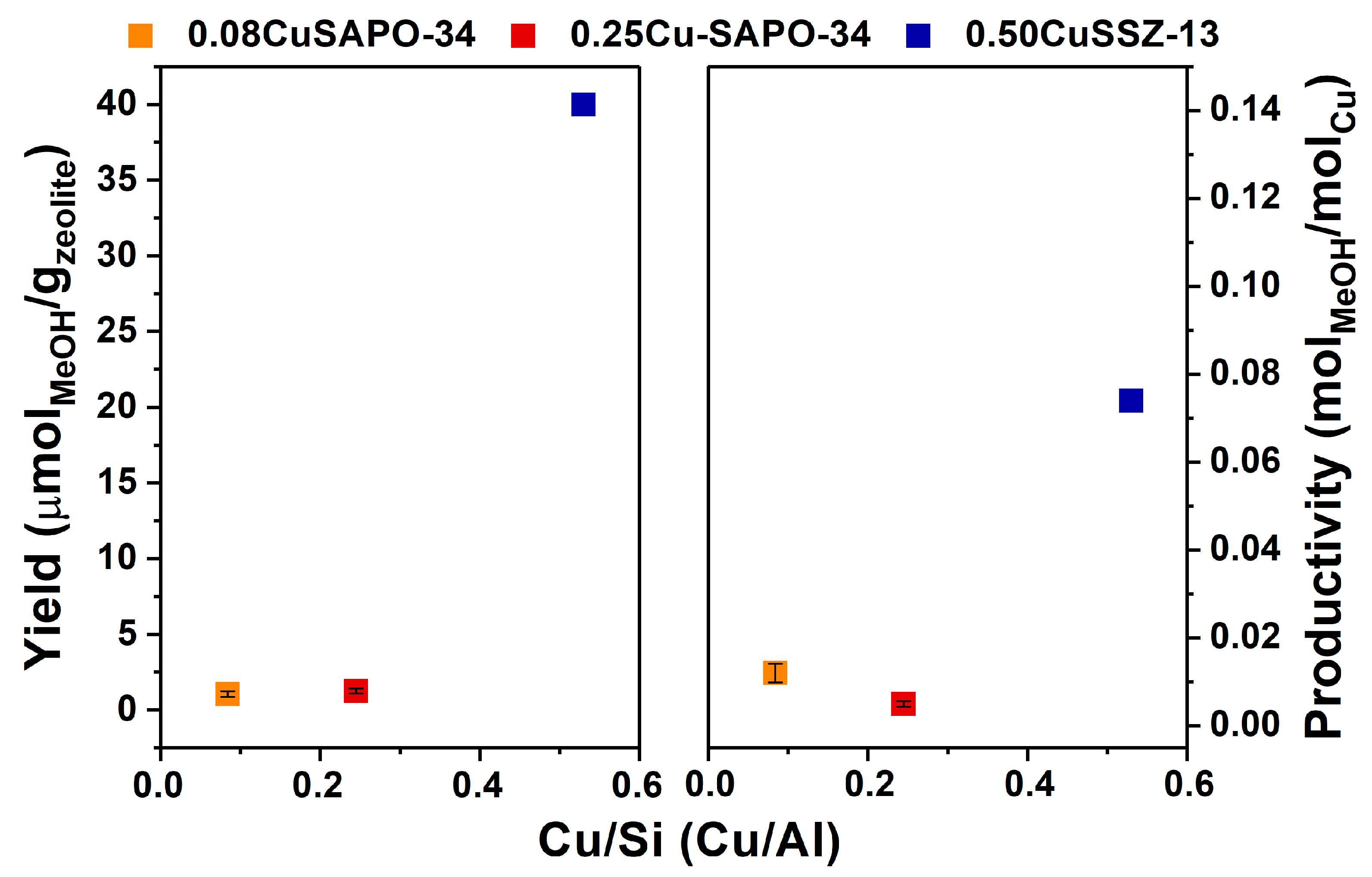 Catalysts 10 00191 g003