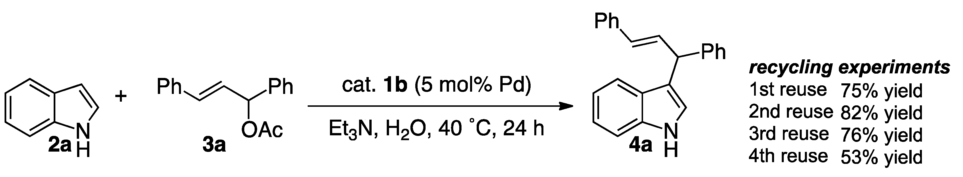 Catalysts 10 00193 sch002