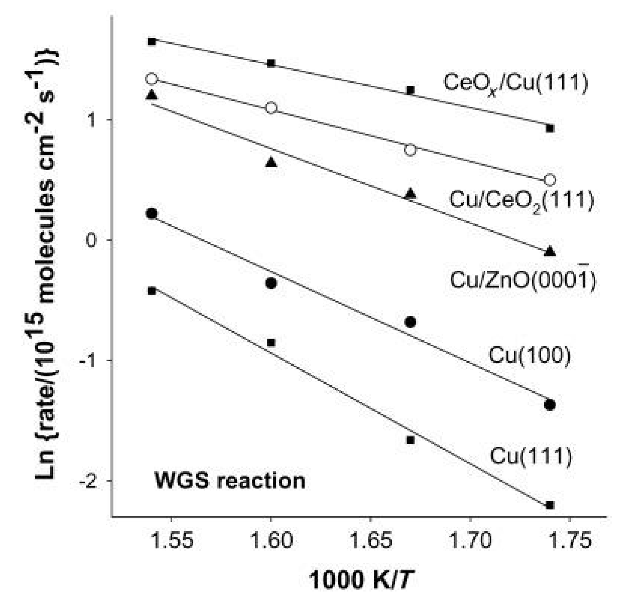 Catalysts 10 00194 g008 Catalysts 10 00194 g008