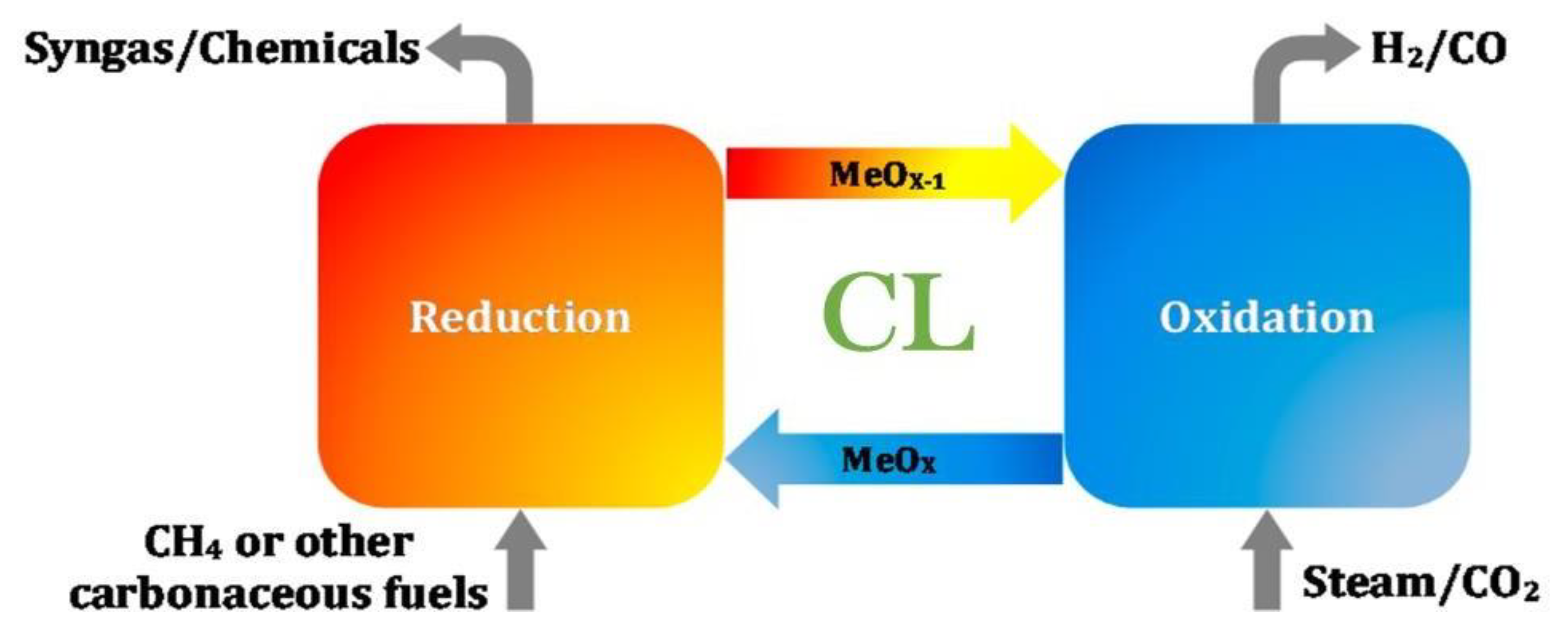 Catalysts 10 00194 g012 Catalysts 10 00194 g012