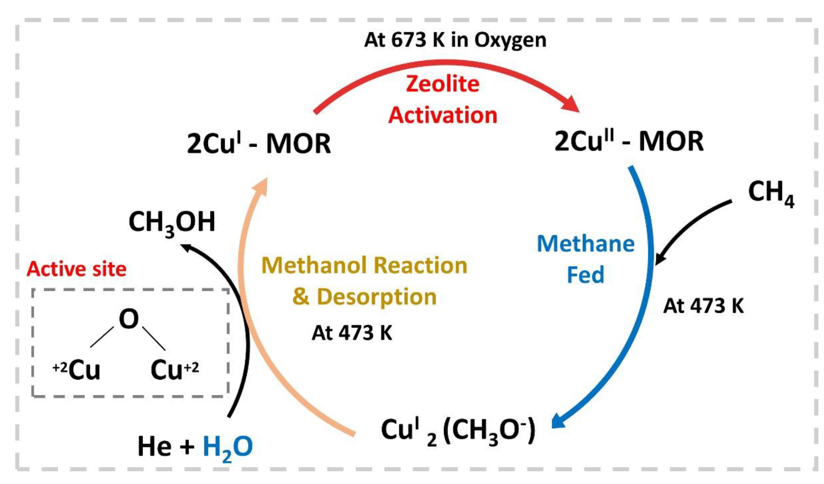 Catalysts 10 00194 g013 Catalysts 10 00194 g013
