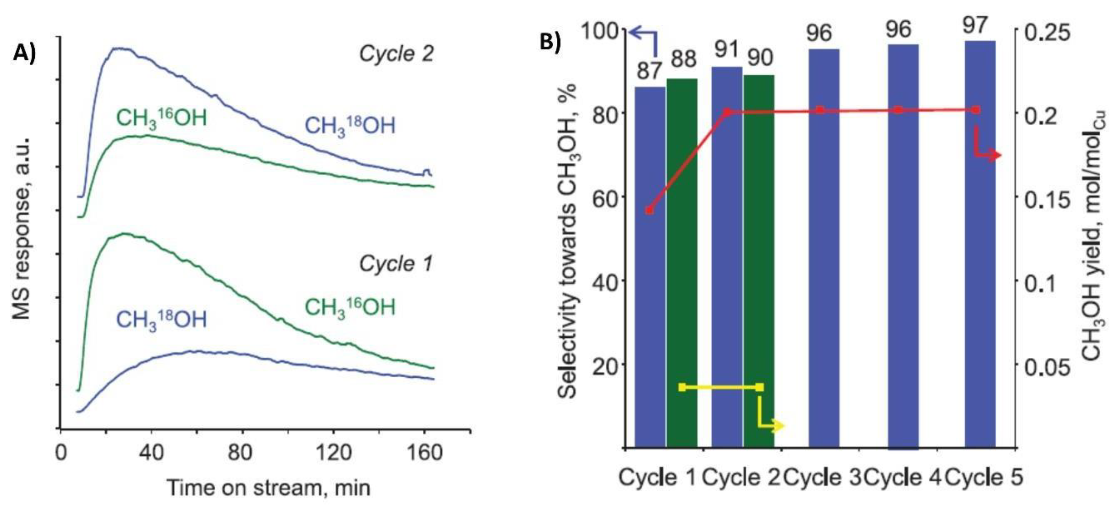 Catalysts 10 00194 g014 Catalysts 10 00194 g014