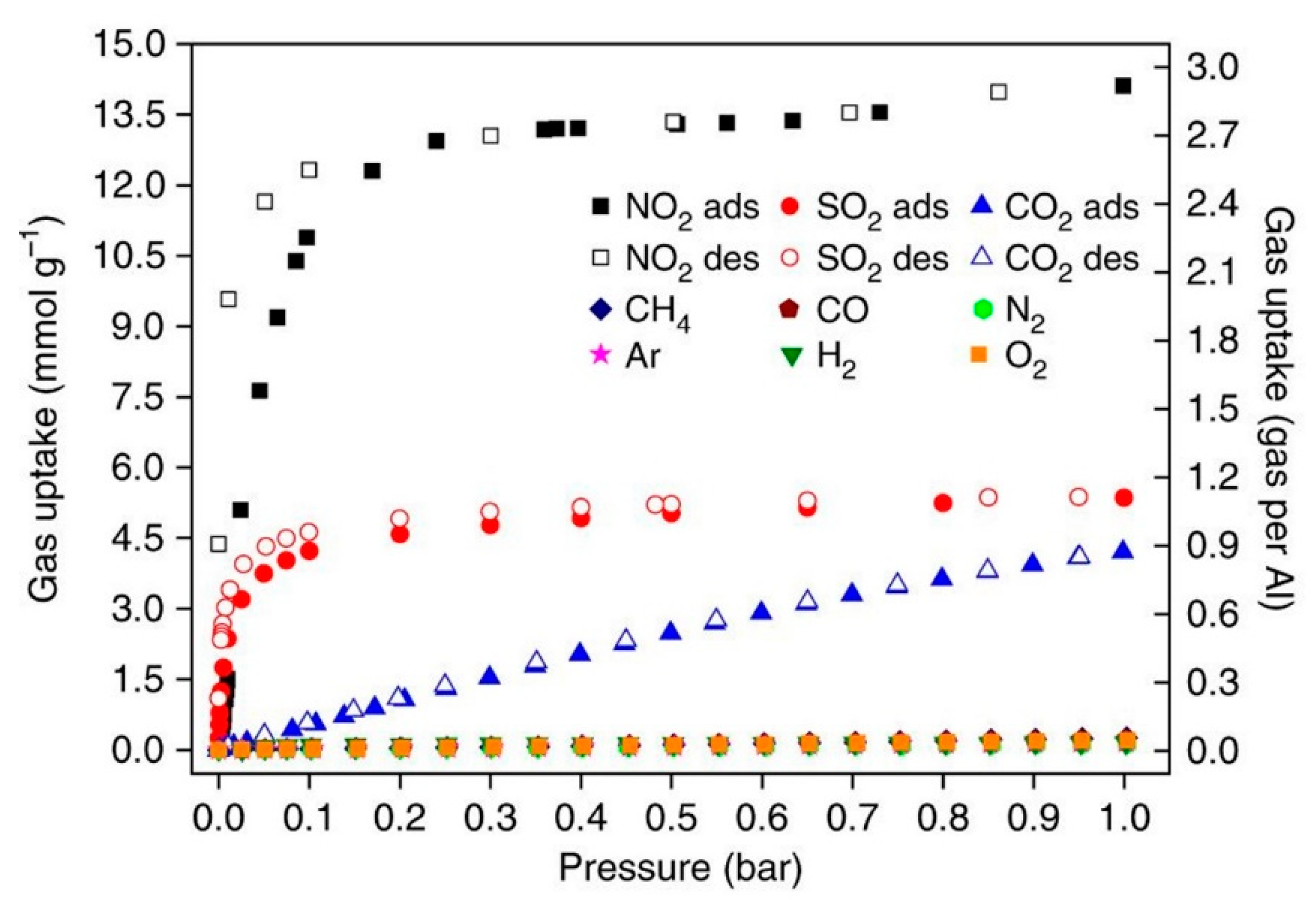 Catalysts 10 00195 g001