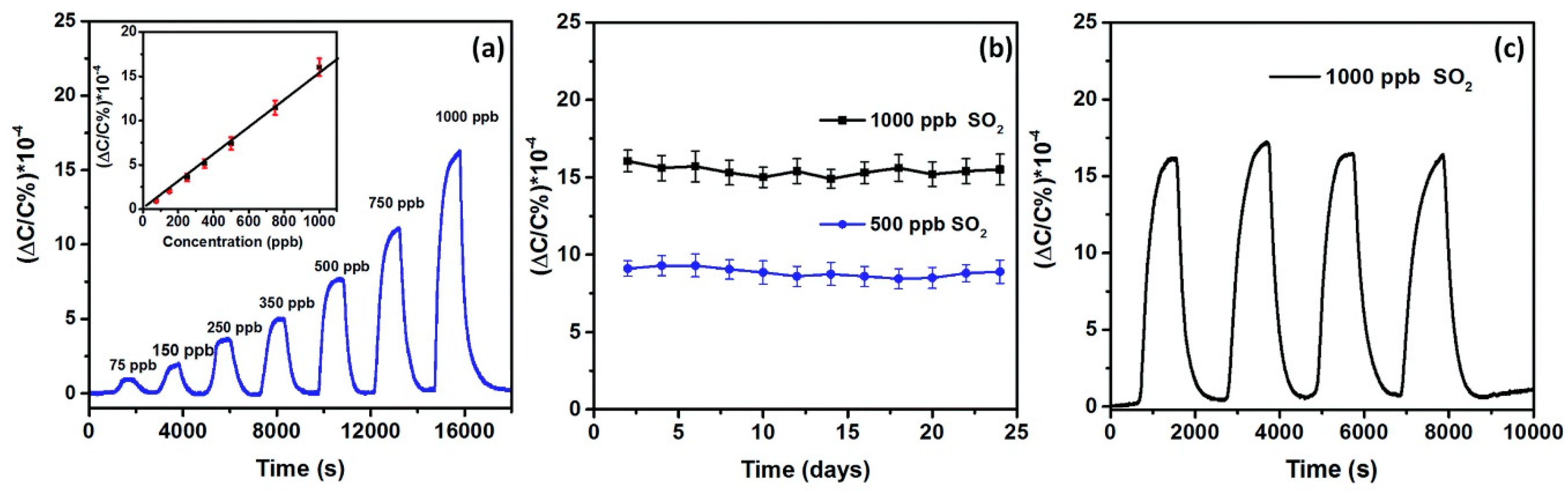 Catalysts 10 00195 g002