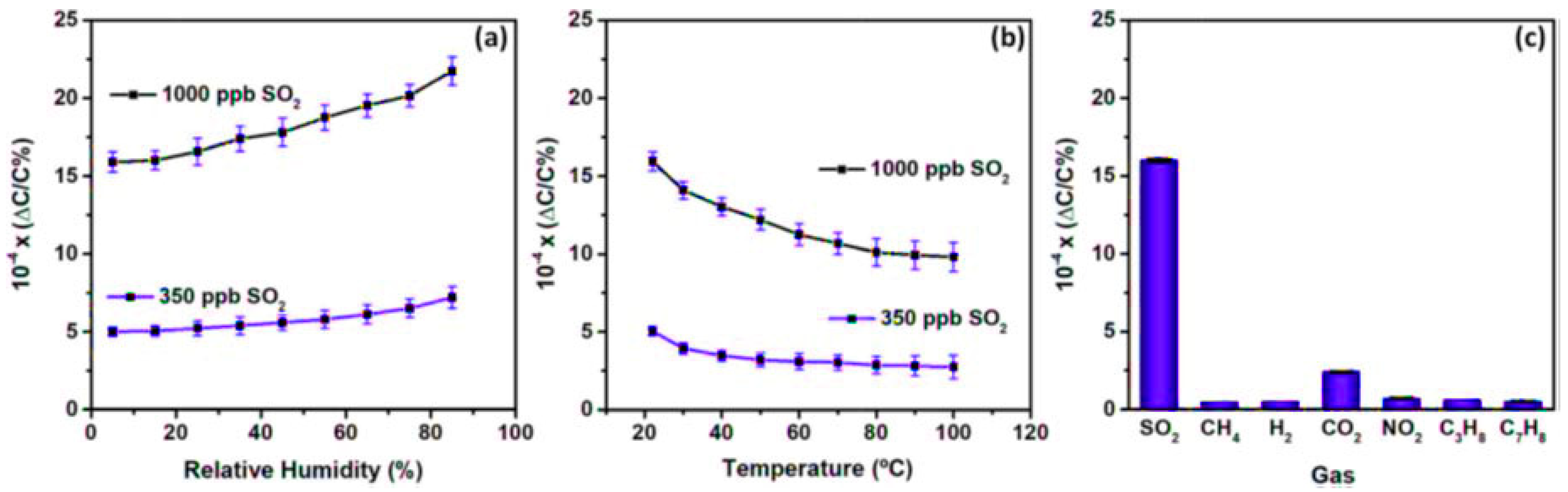 Catalysts 10 00195 g003
