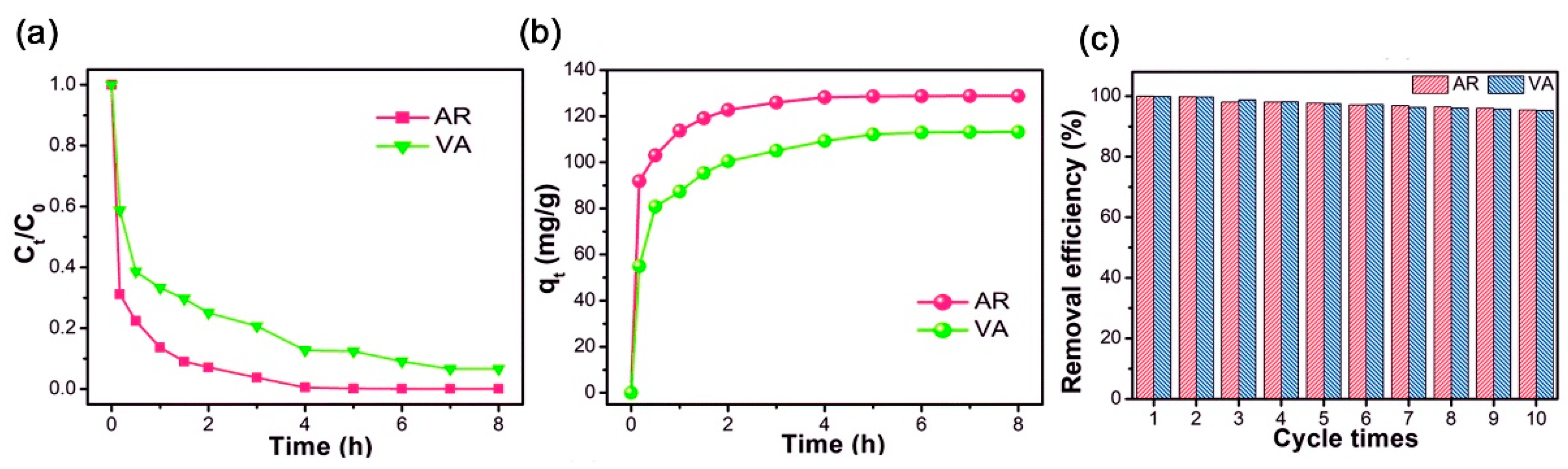 Catalysts 10 00195 g013