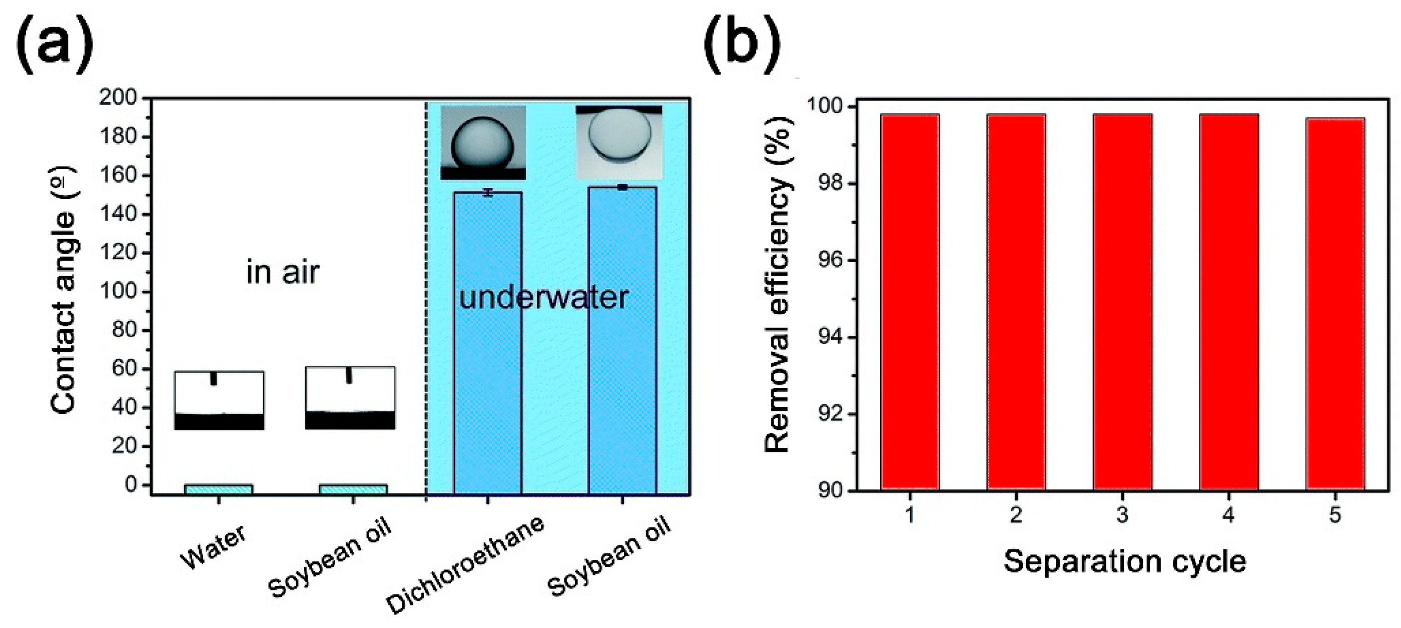 Catalysts 10 00195 g014