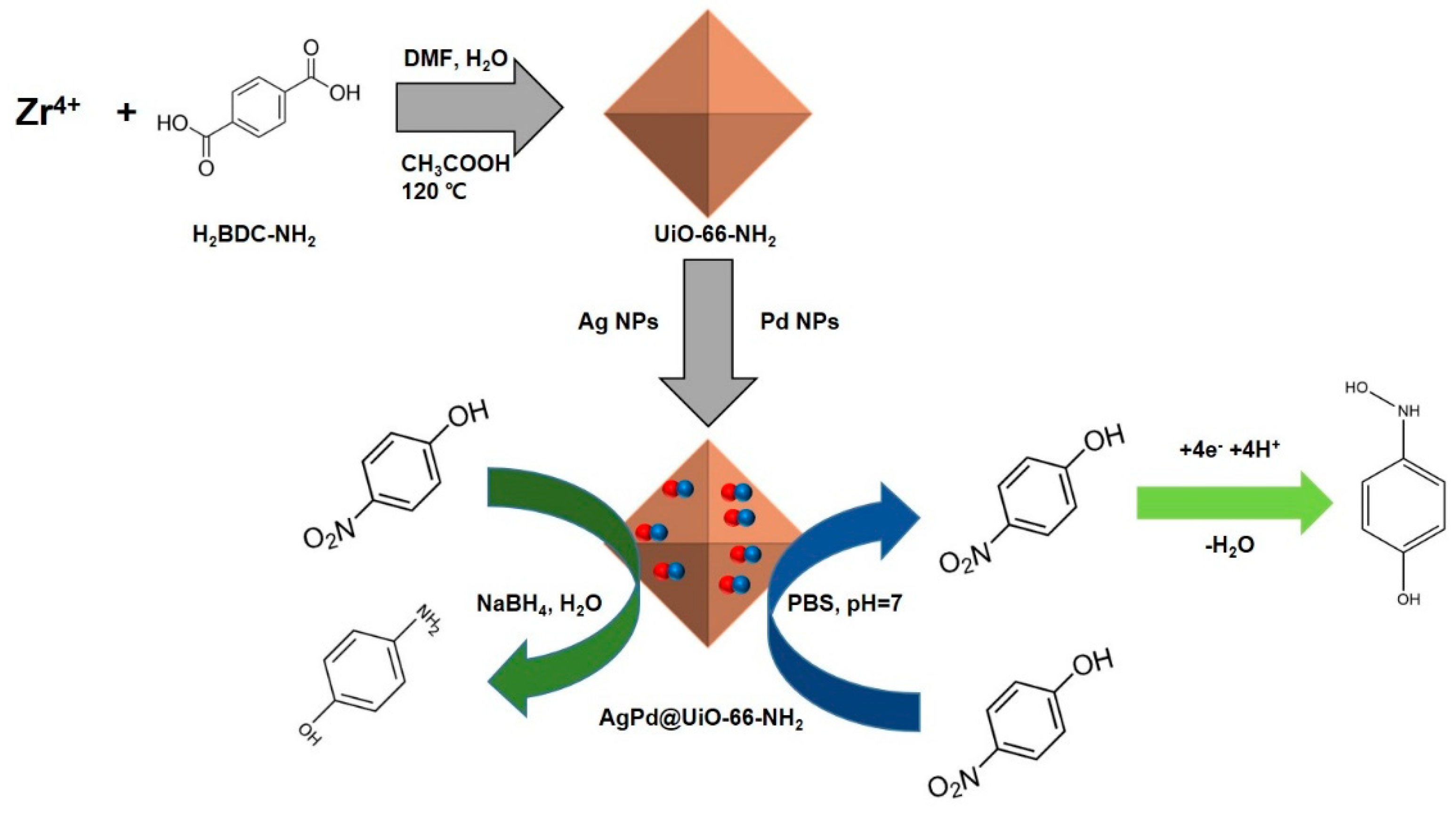 Catalysts 10 00195 sch002
