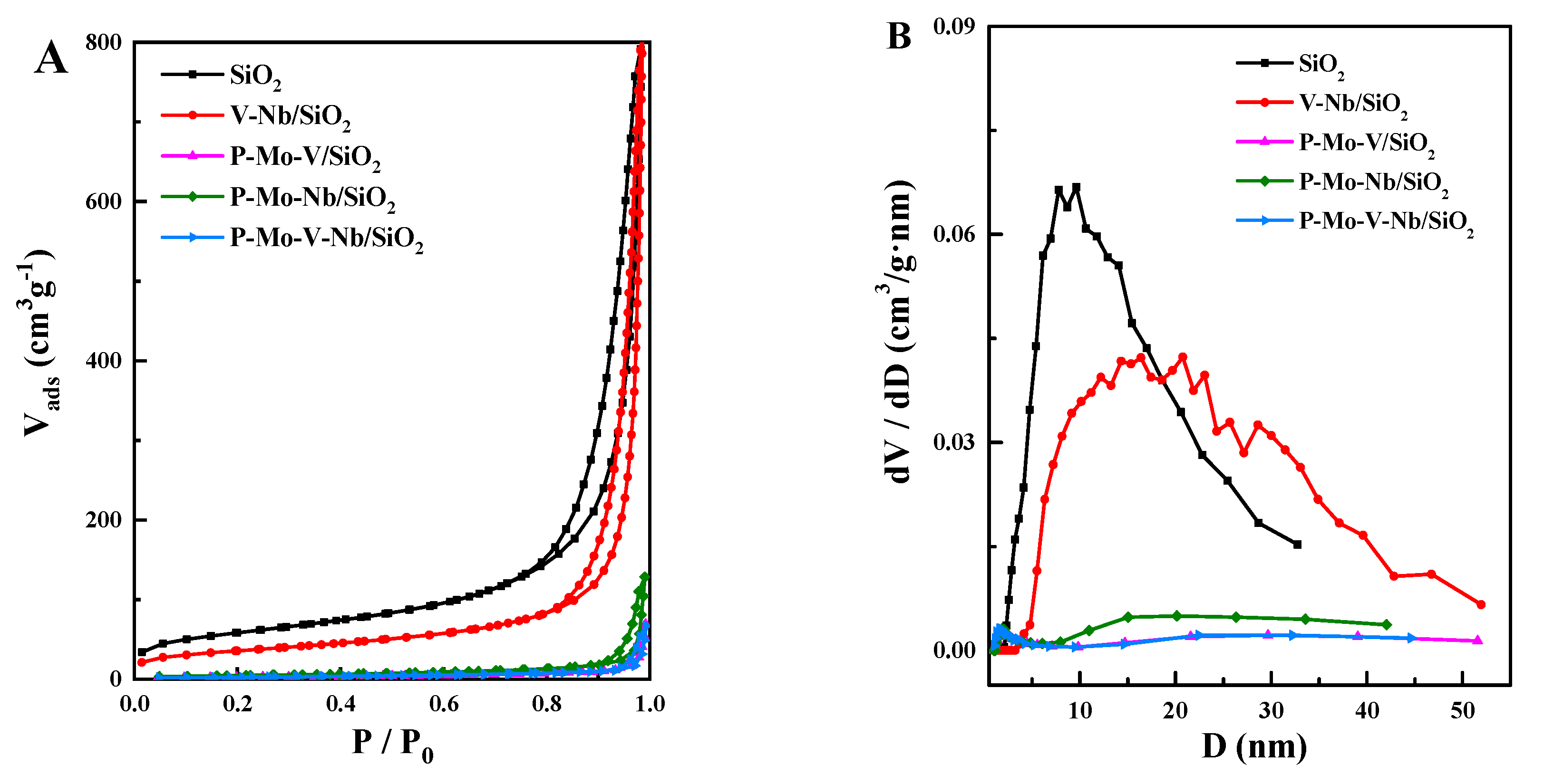 Catalysts 10 00197 g001 Catalysts 10 00197 g001
