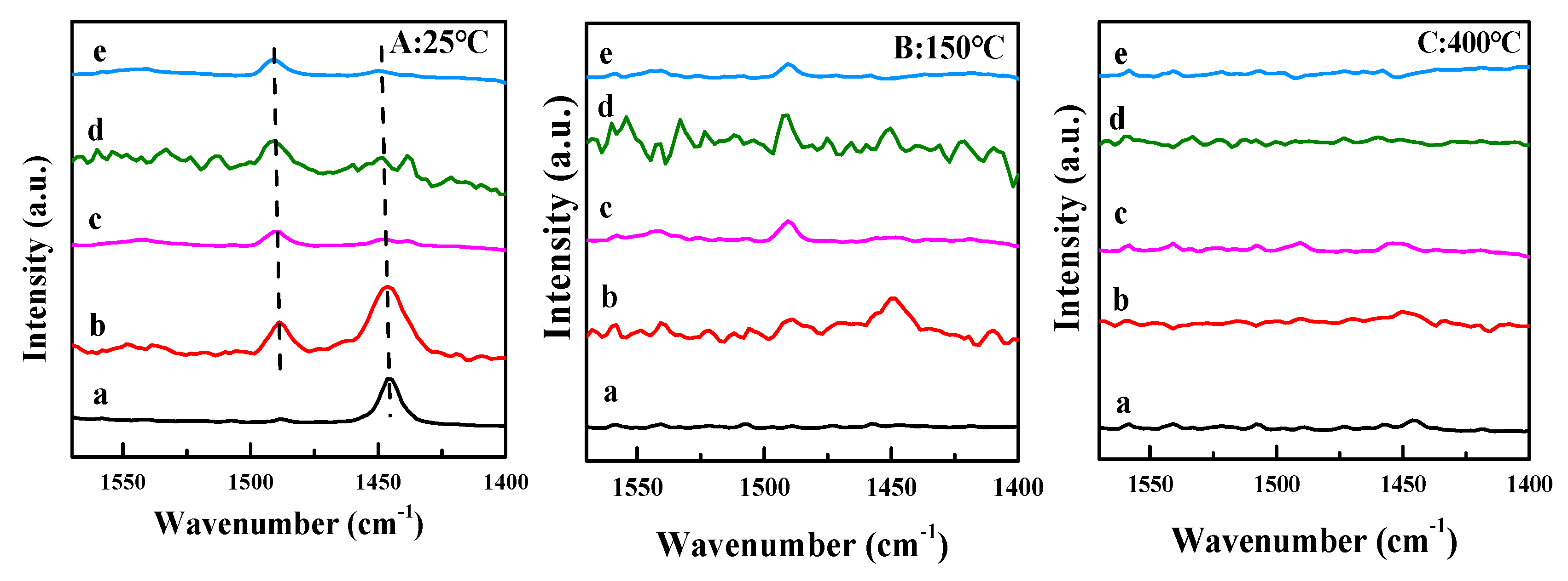 Catalysts 10 00197 g007 Catalysts 10 00197 g007