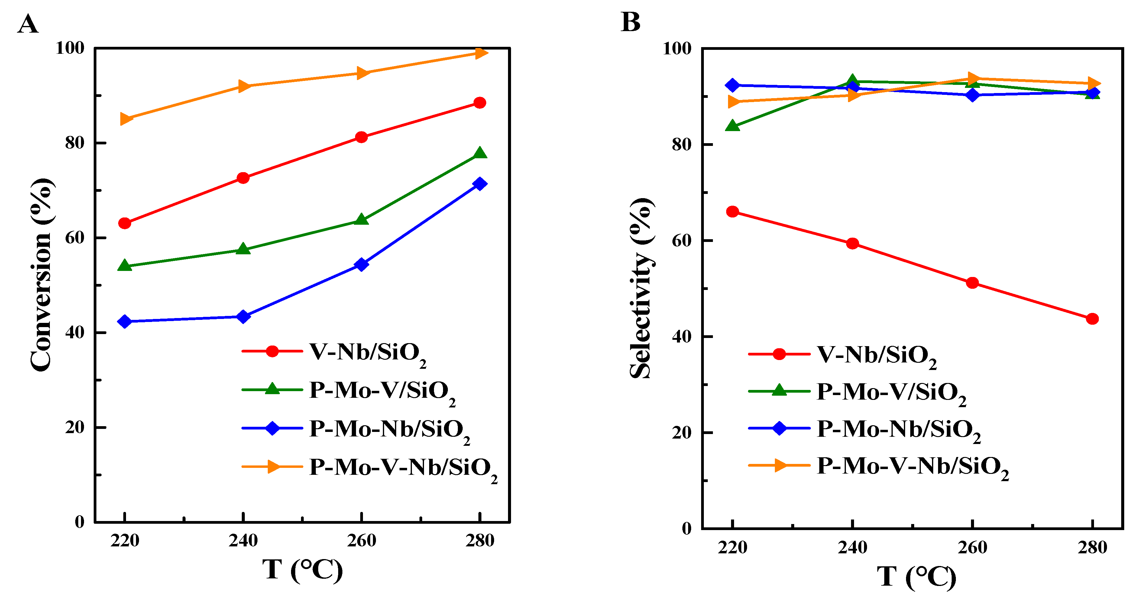 Catalysts 10 00197 g008 Catalysts 10 00197 g008