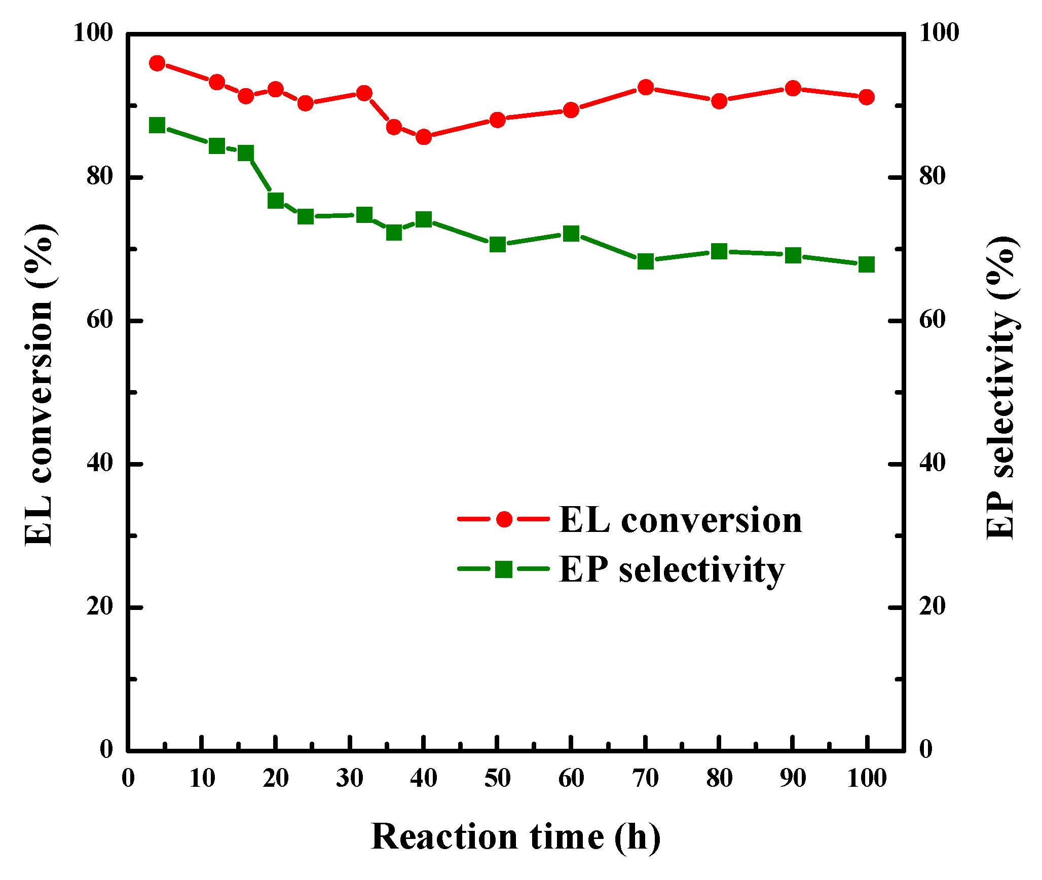Catalysts 10 00197 g010 Catalysts 10 00197 g010