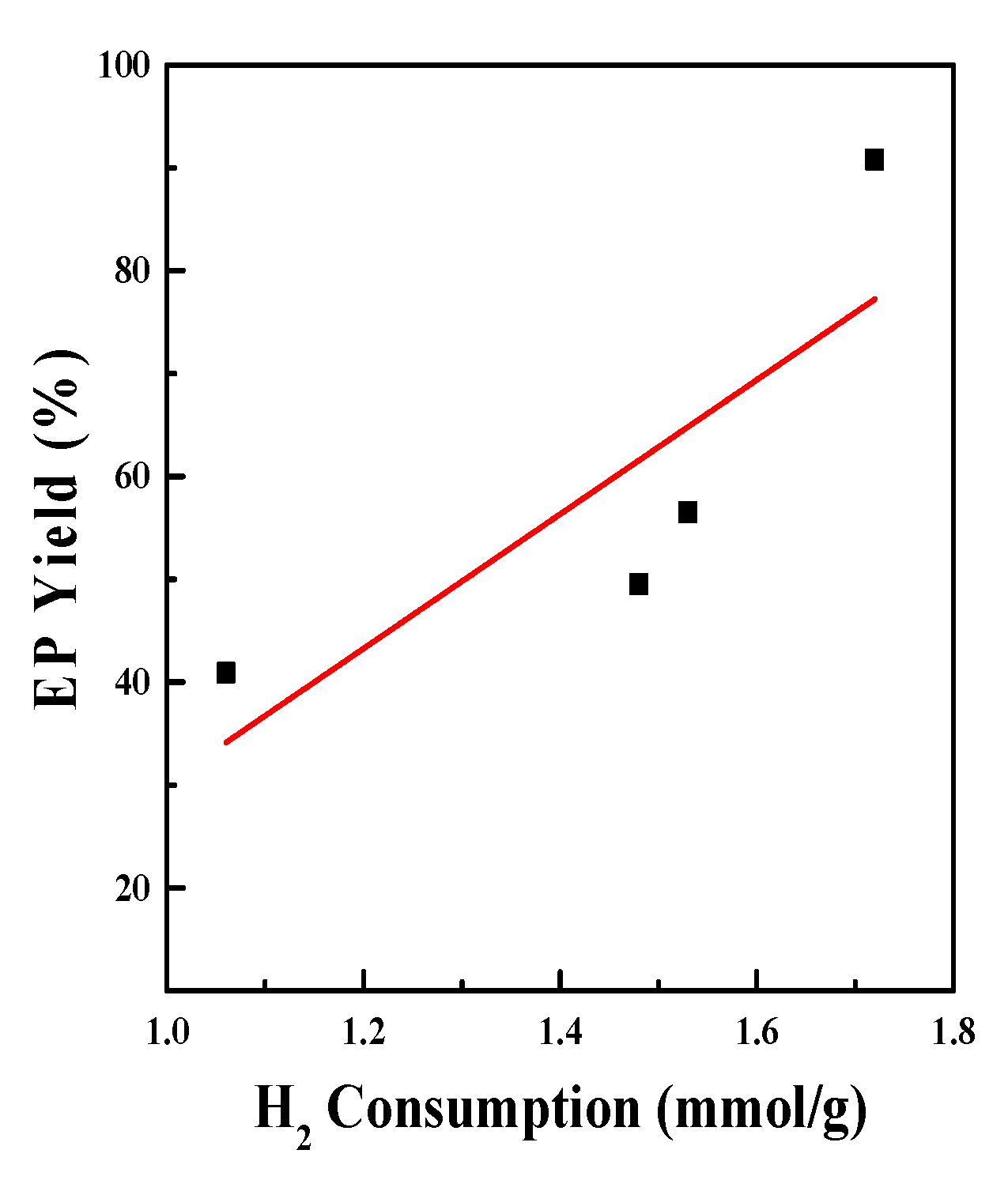 Catalysts 10 00197 g011 Catalysts 10 00197 g011