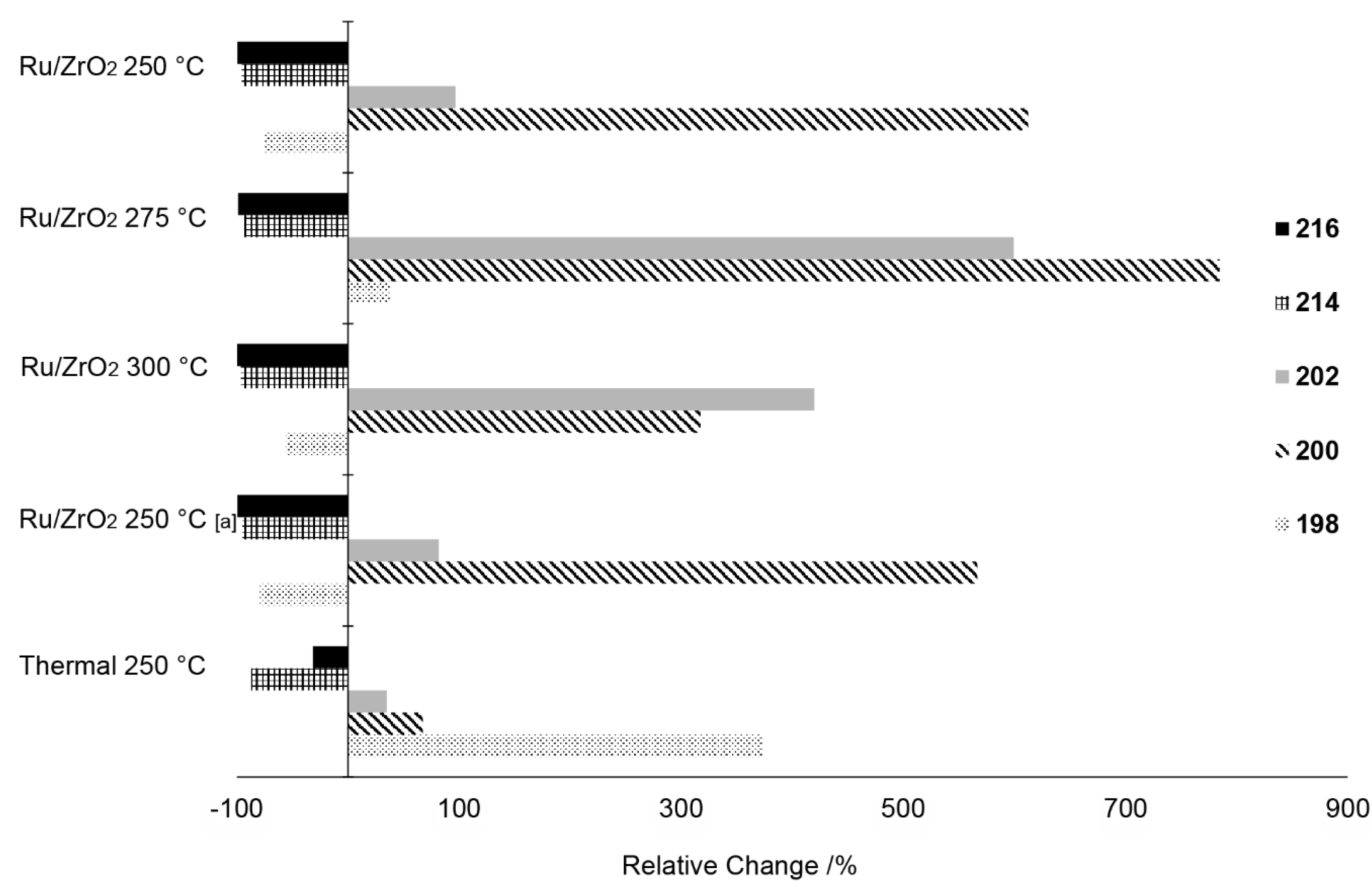 Catalysts 10 00200 g005 Catalysts 10 00200 g005