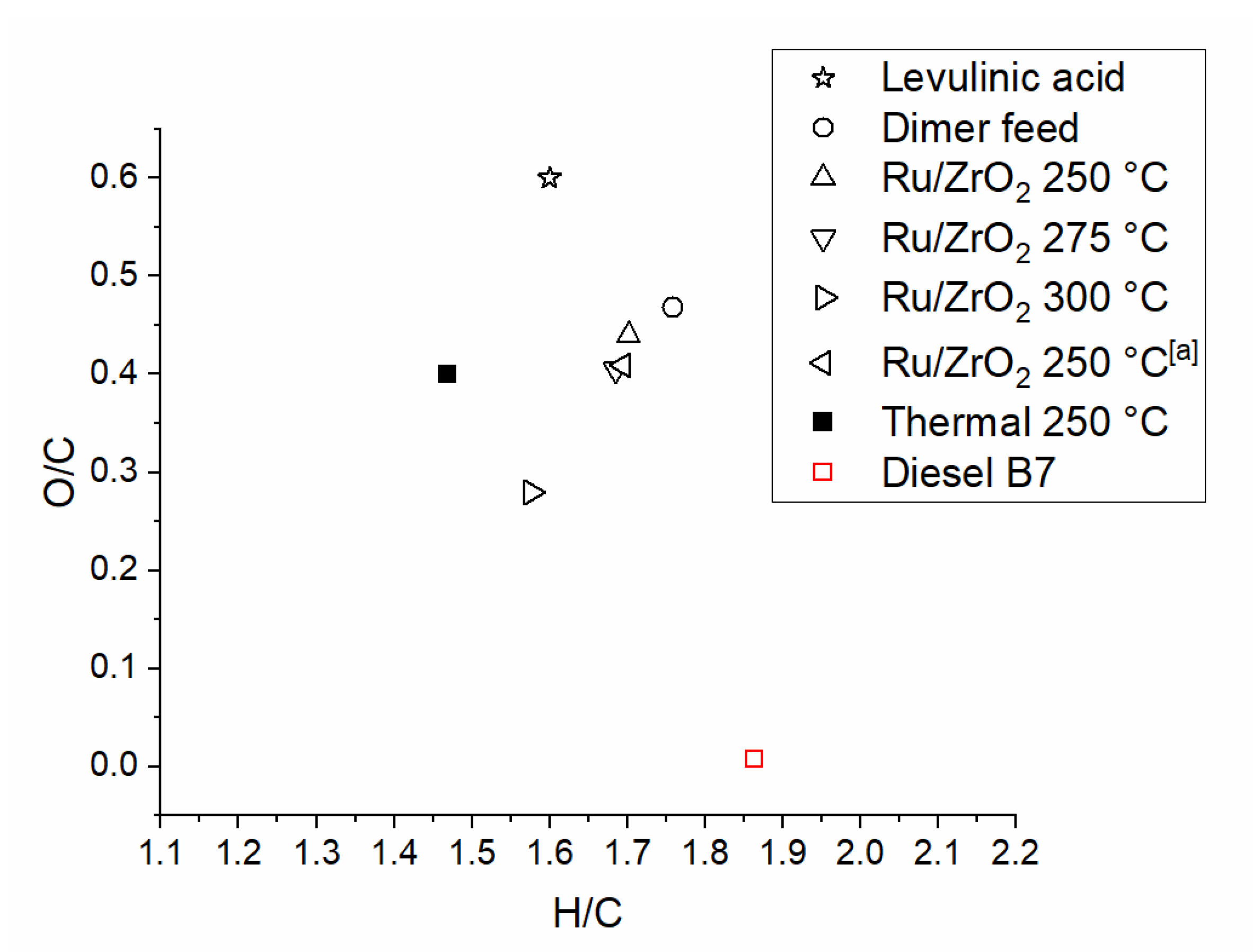 Catalysts 10 00200 g006 Catalysts 10 00200 g006