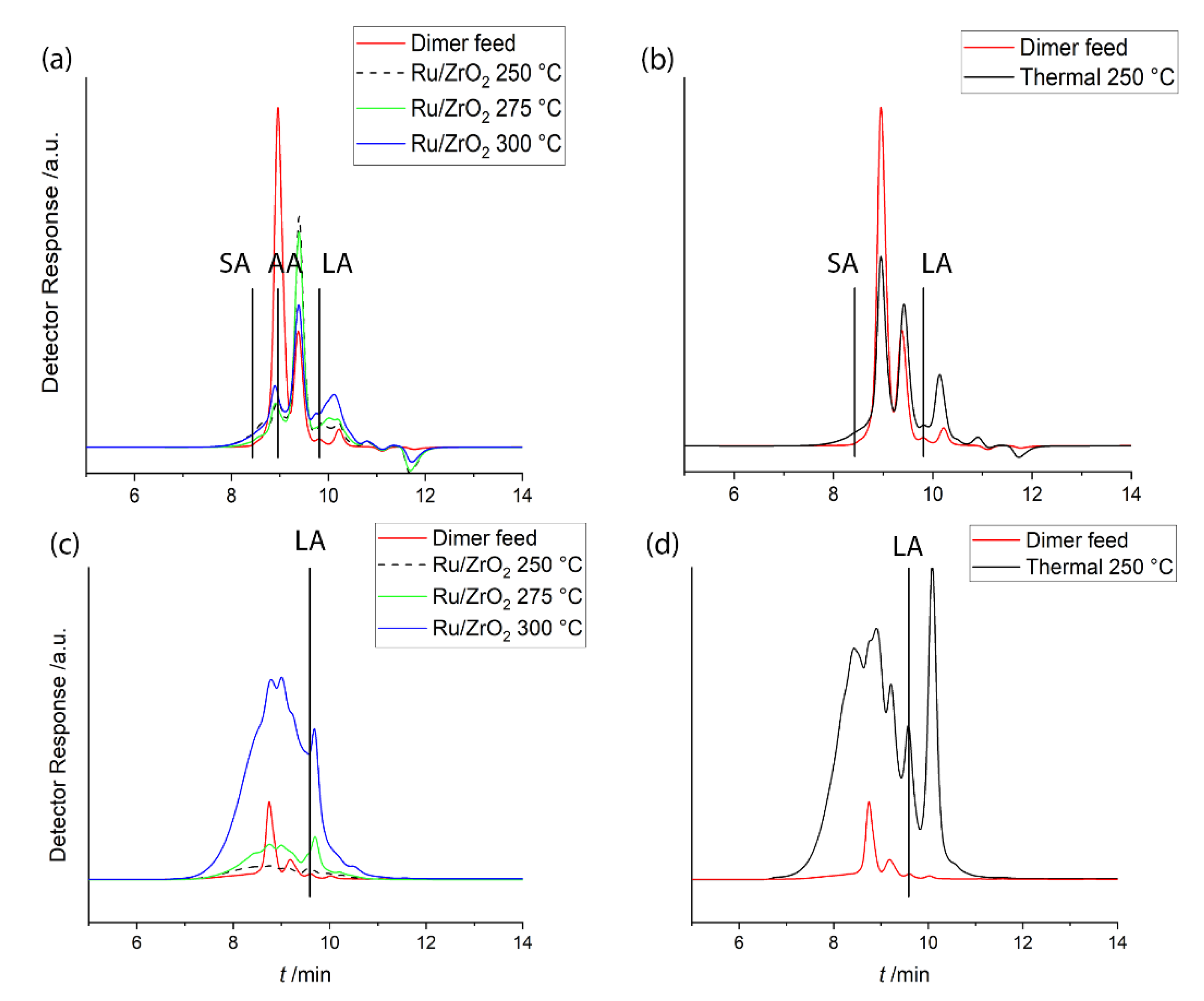 Catalysts 10 00200 g007 Catalysts 10 00200 g007