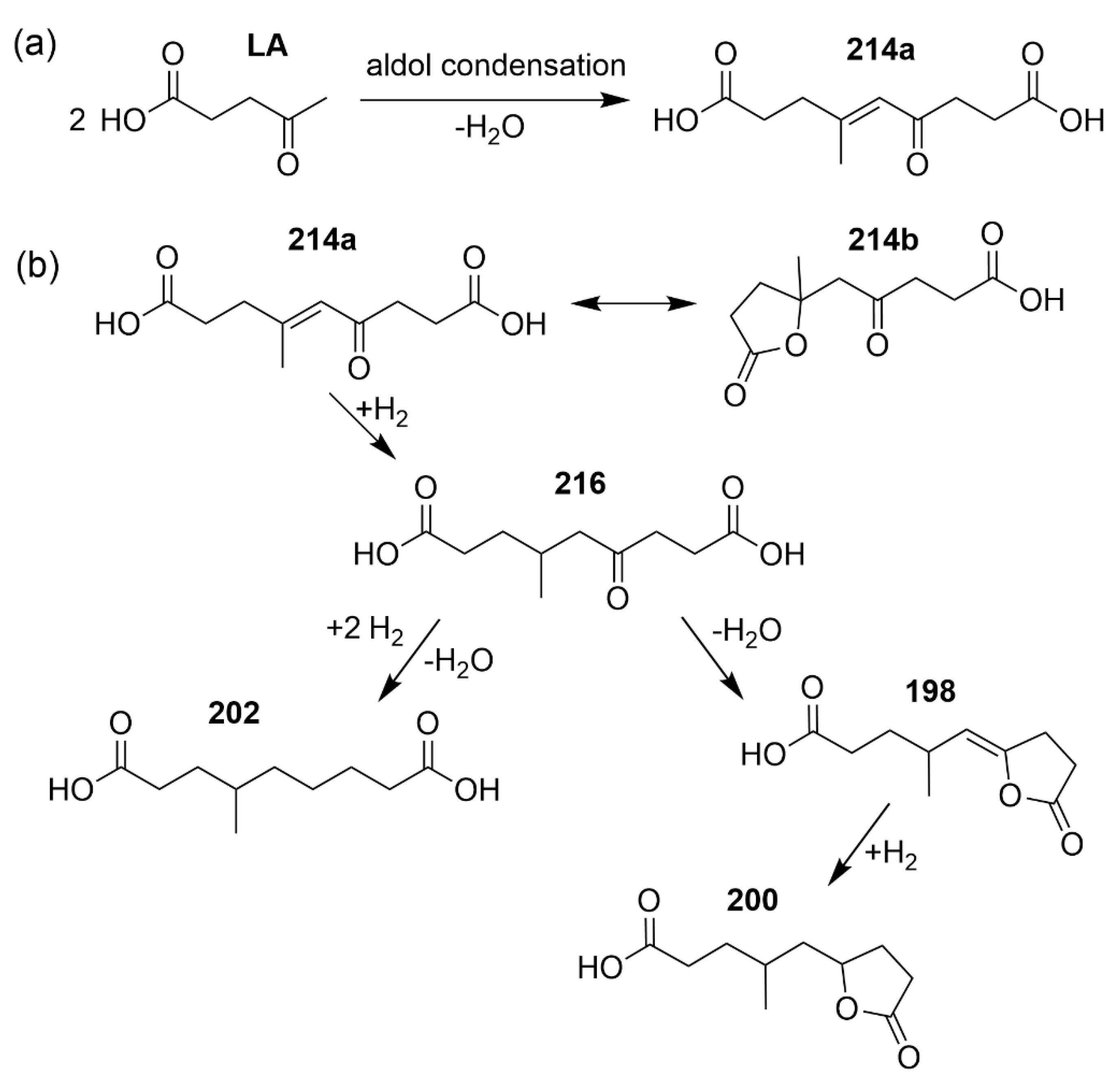 Catalysts 10 00200 sch001 Catalysts 10 00200 sch001