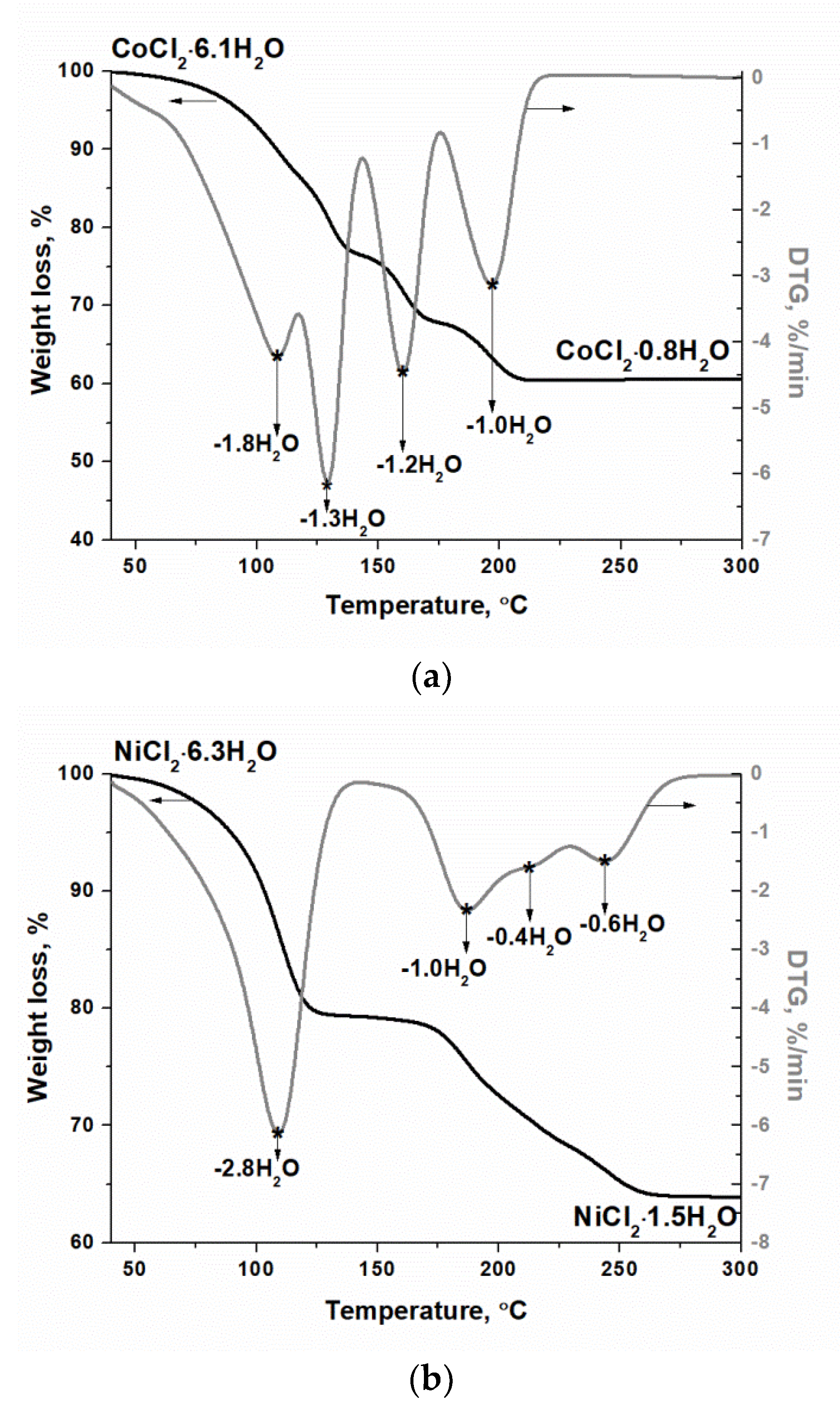 Catalysts 10 00201 g001 Catalysts 10 00201 g001