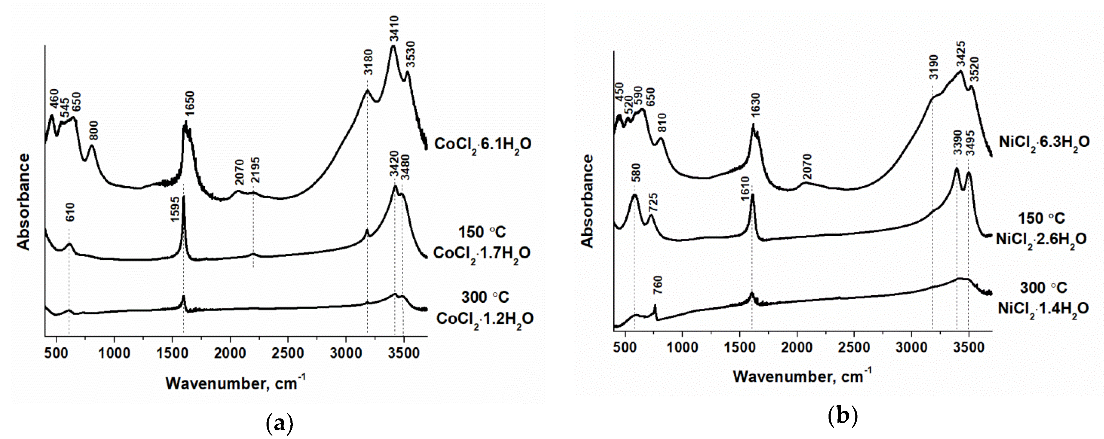 Catalysts 10 00201 g002 Catalysts 10 00201 g002