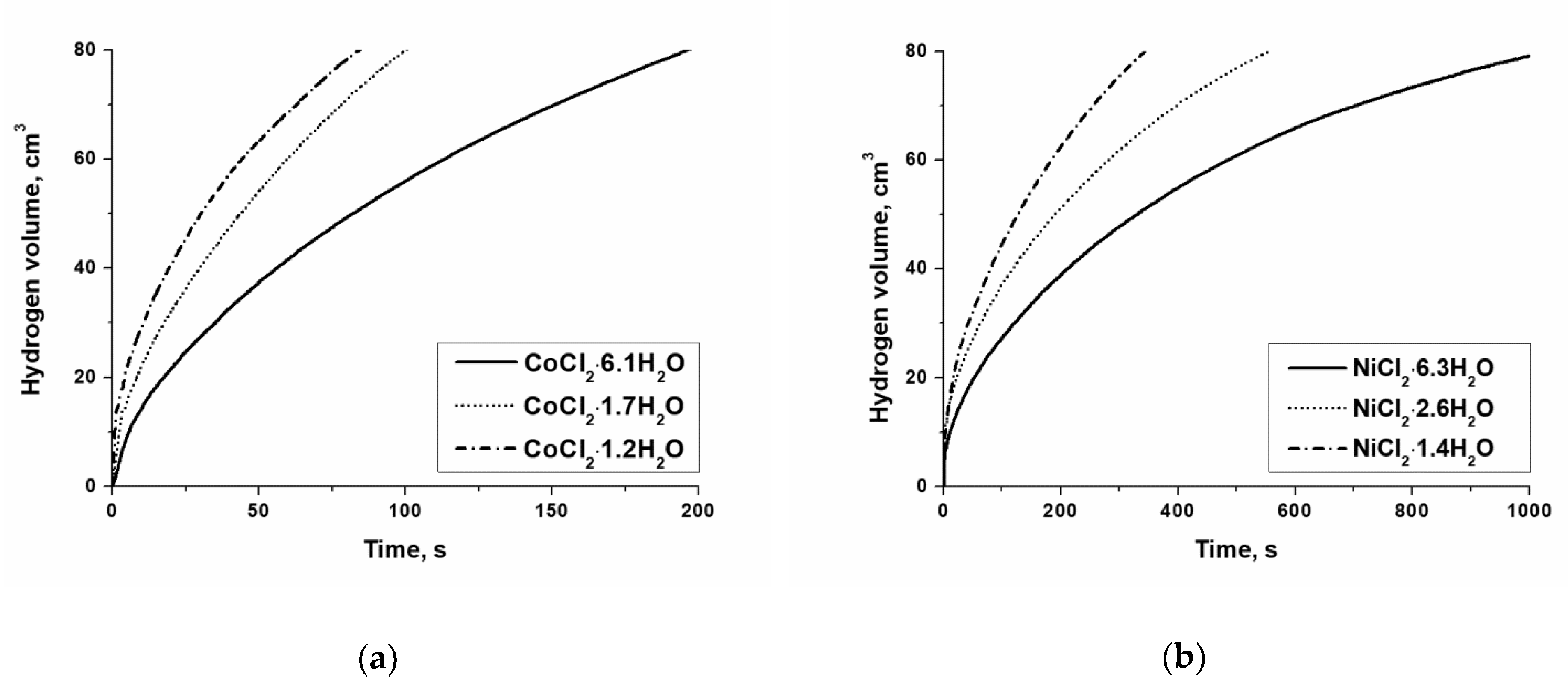 Catalysts 10 00201 g005 Catalysts 10 00201 g005