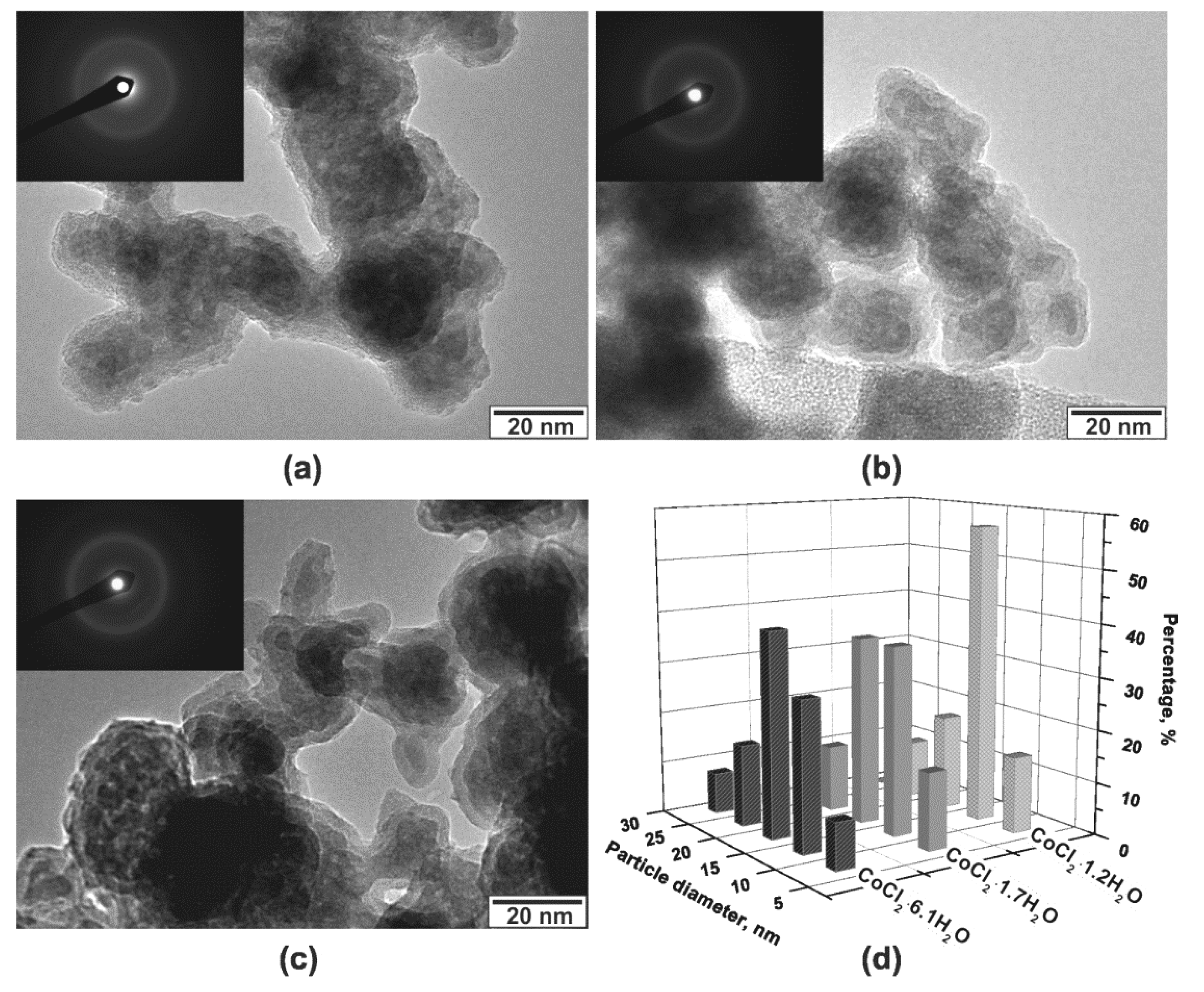 Catalysts 10 00201 g006 Catalysts 10 00201 g006