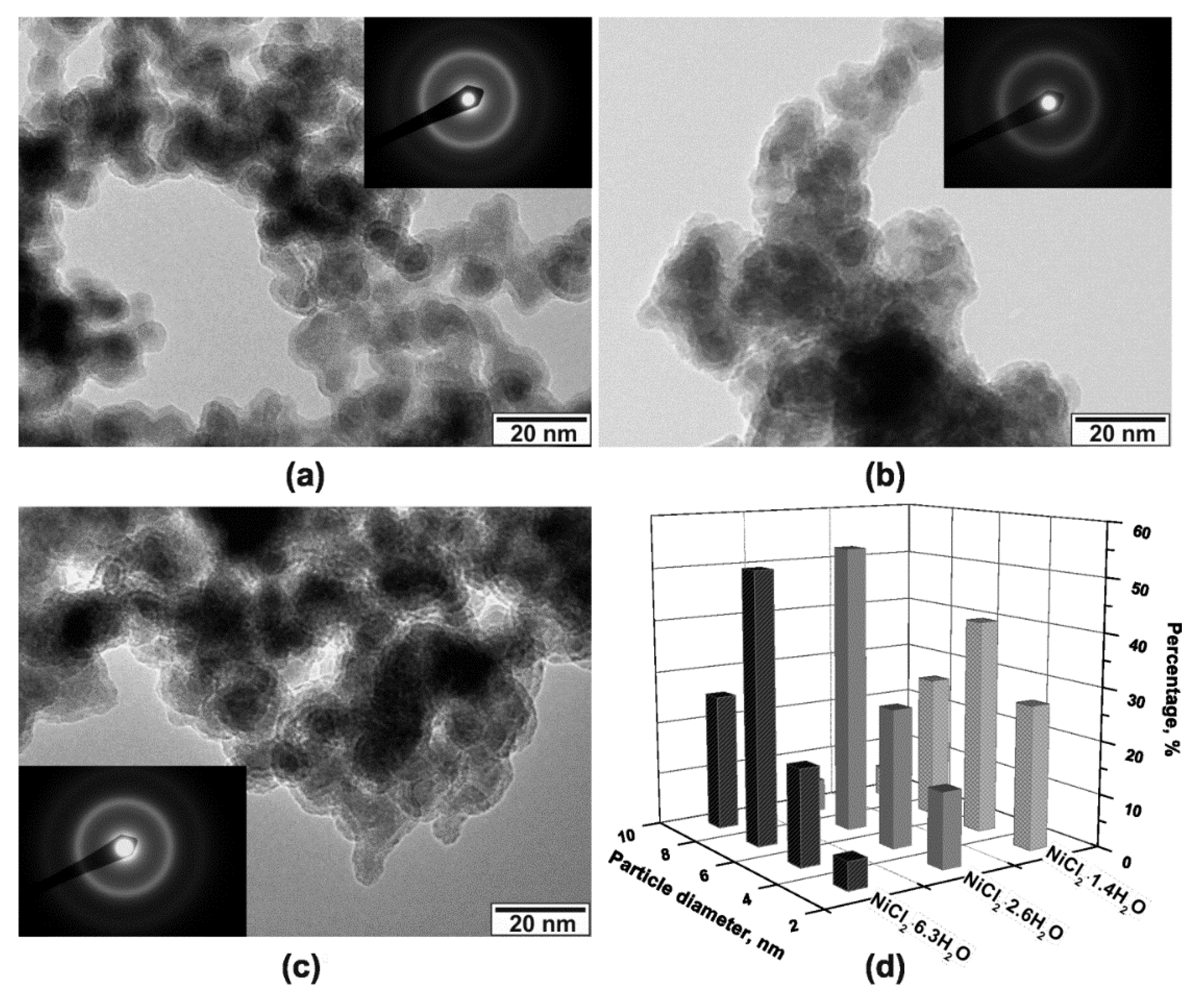Catalysts 10 00201 g007 Catalysts 10 00201 g007