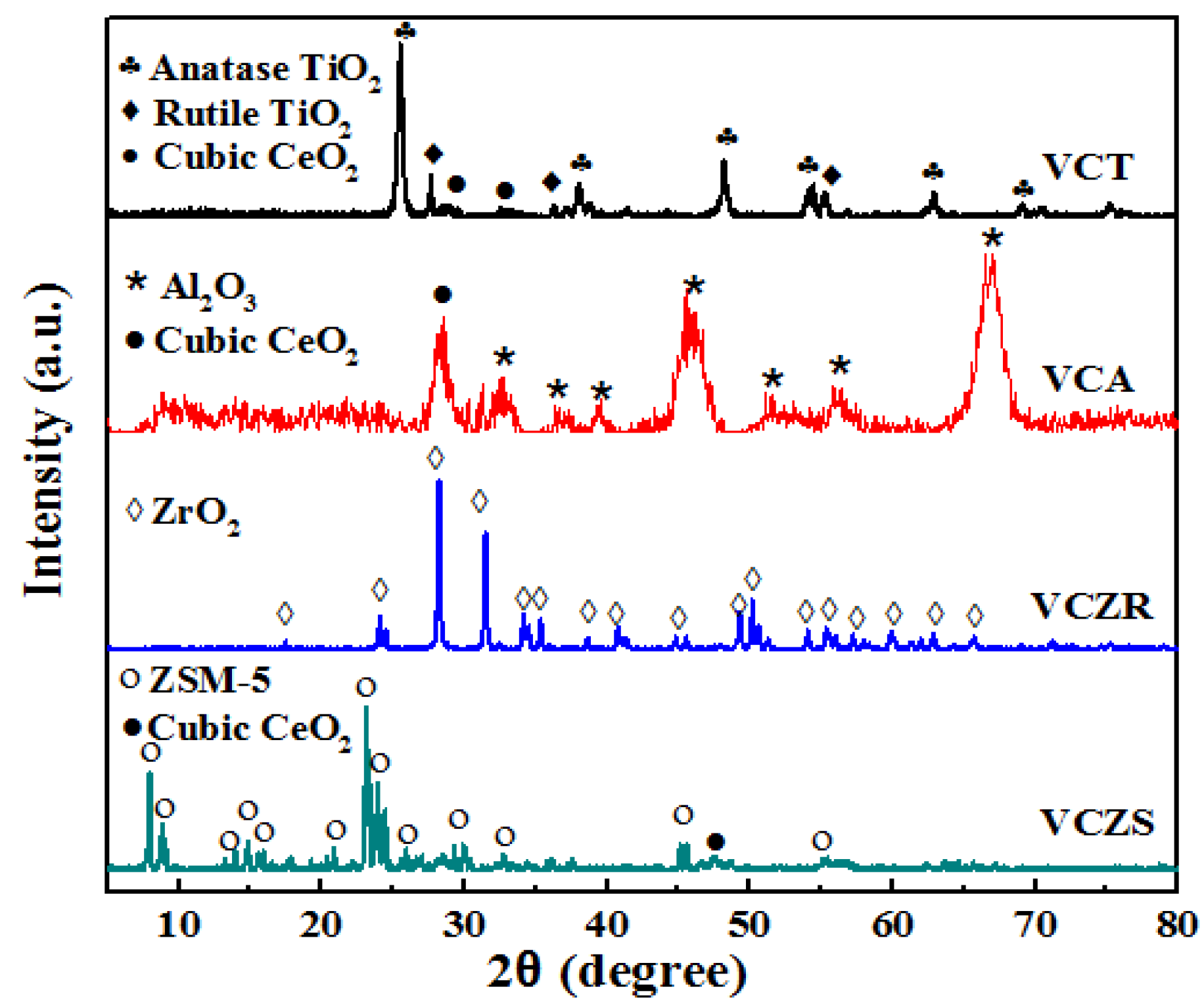 Catalysts 10 00202 g001