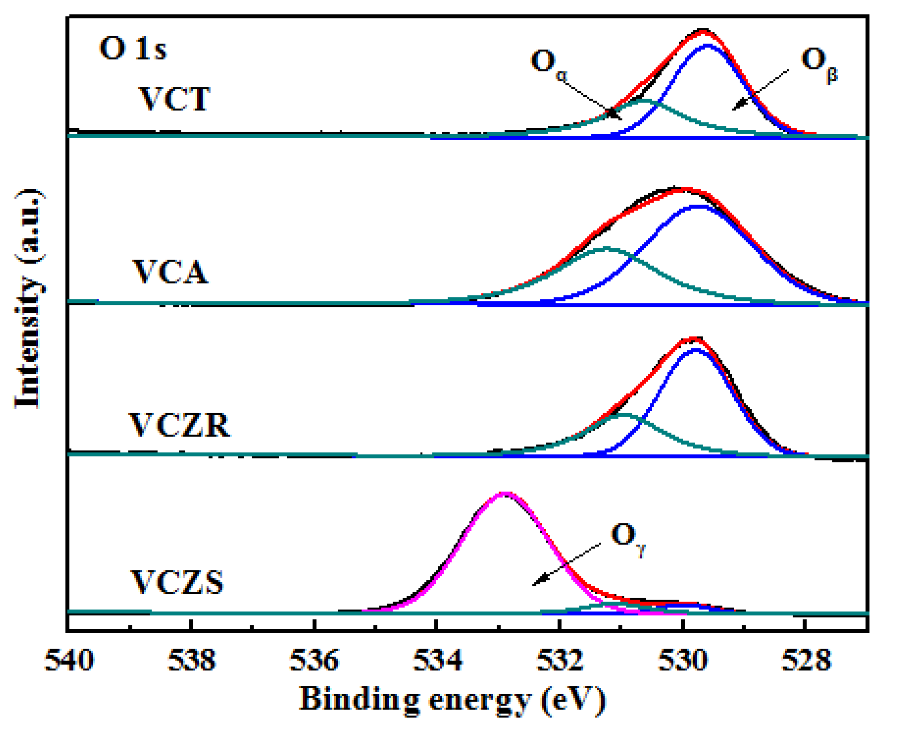 Catalysts 10 00202 g003