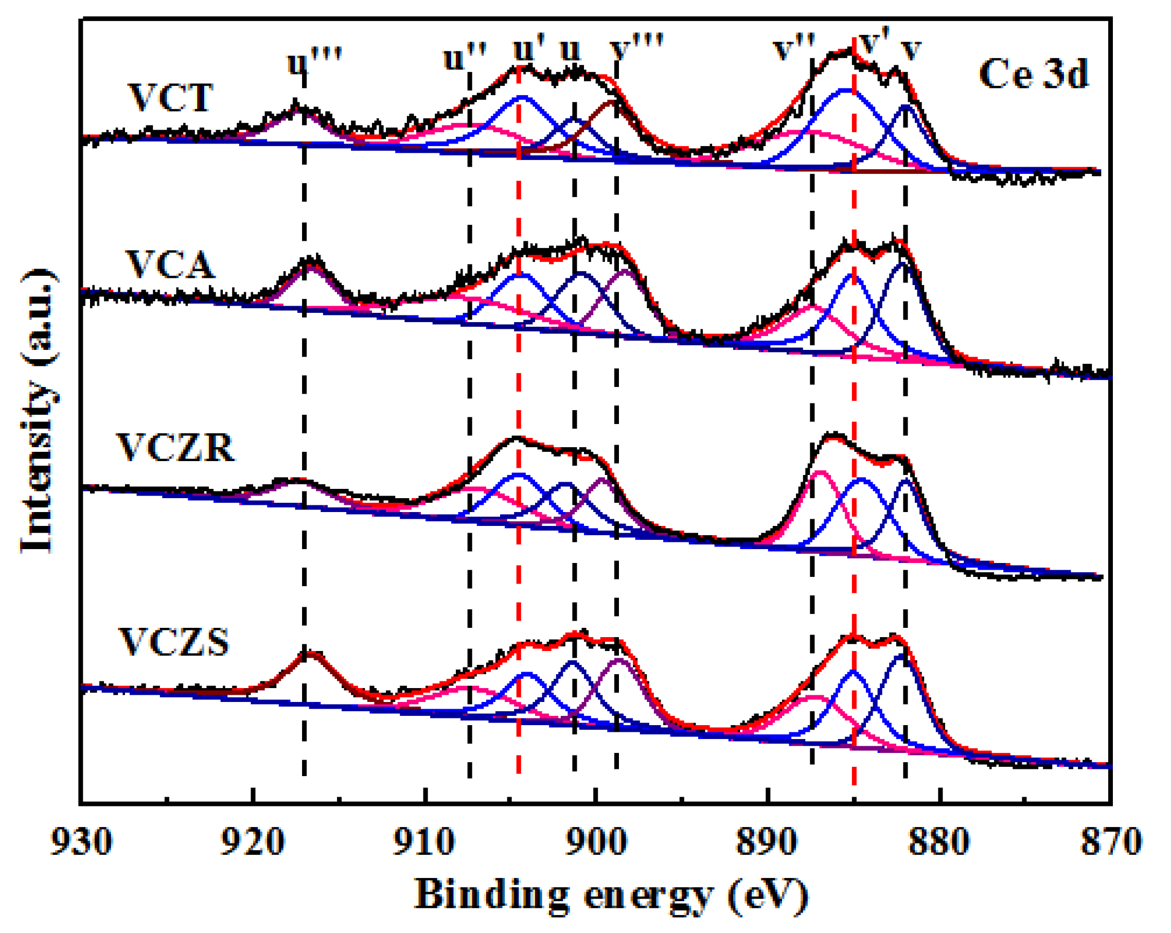 Catalysts 10 00202 g004