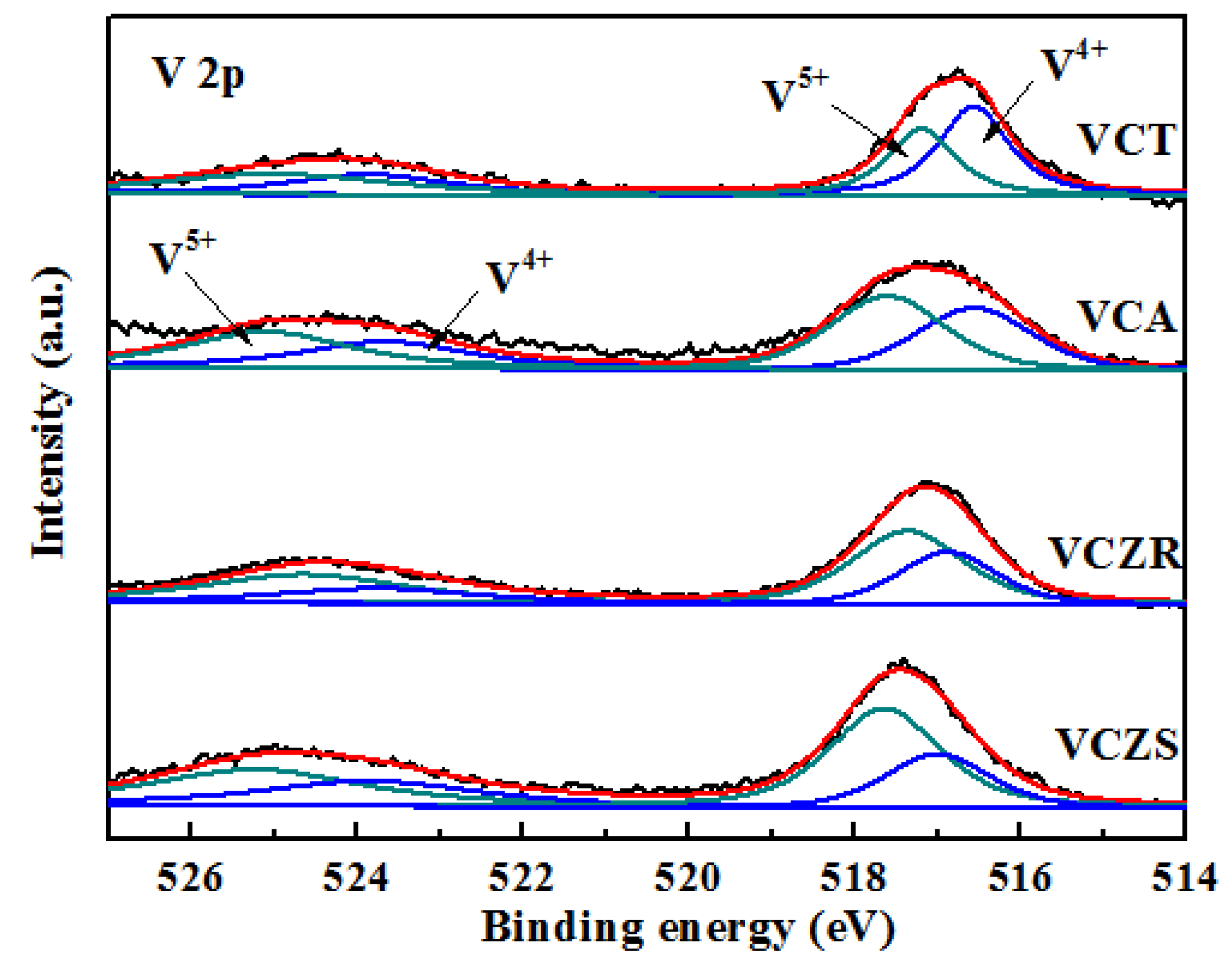 Catalysts 10 00202 g005