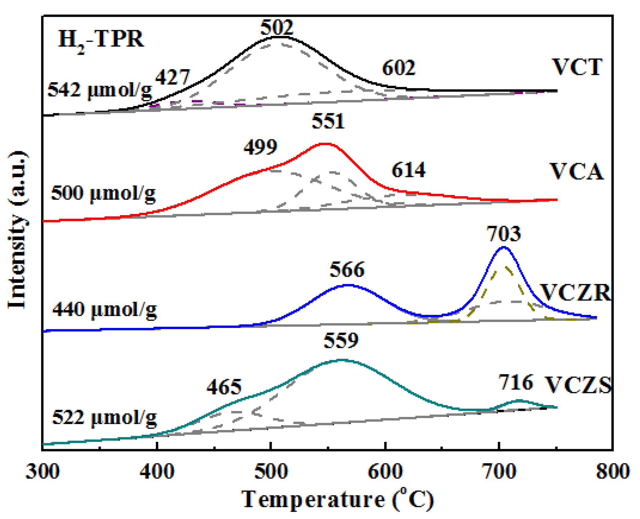 Catalysts 10 00202 g006