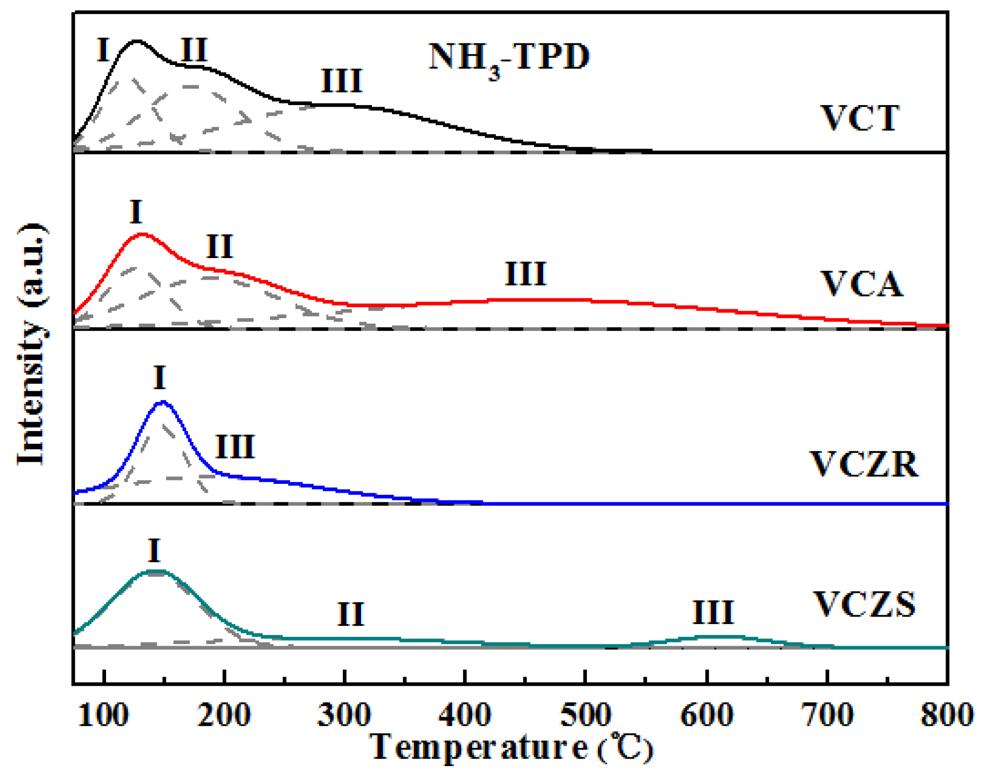 Catalysts 10 00202 g007