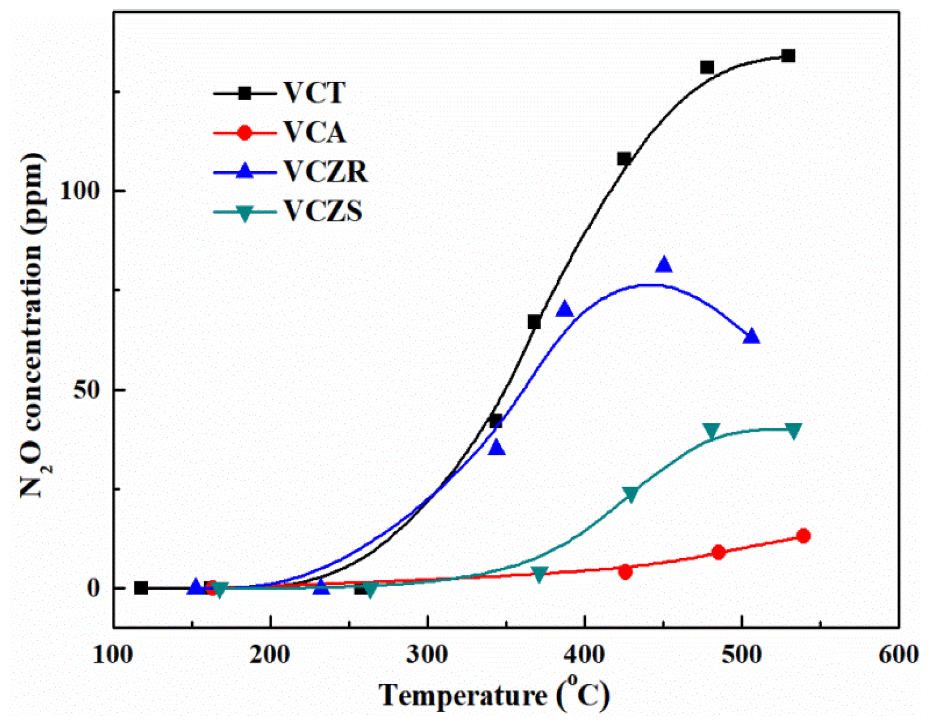 Catalysts 10 00202 g009