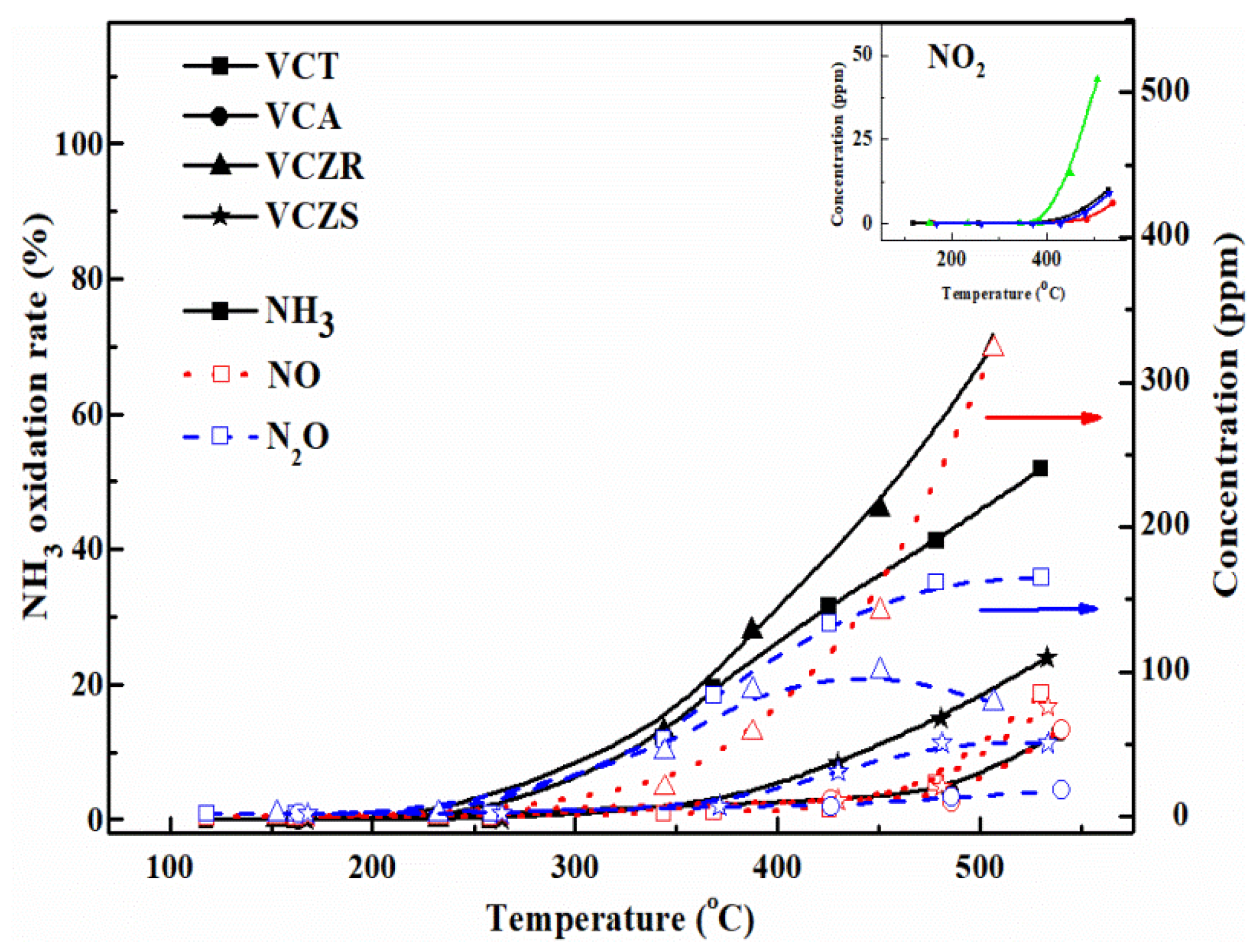 Catalysts 10 00202 g010
