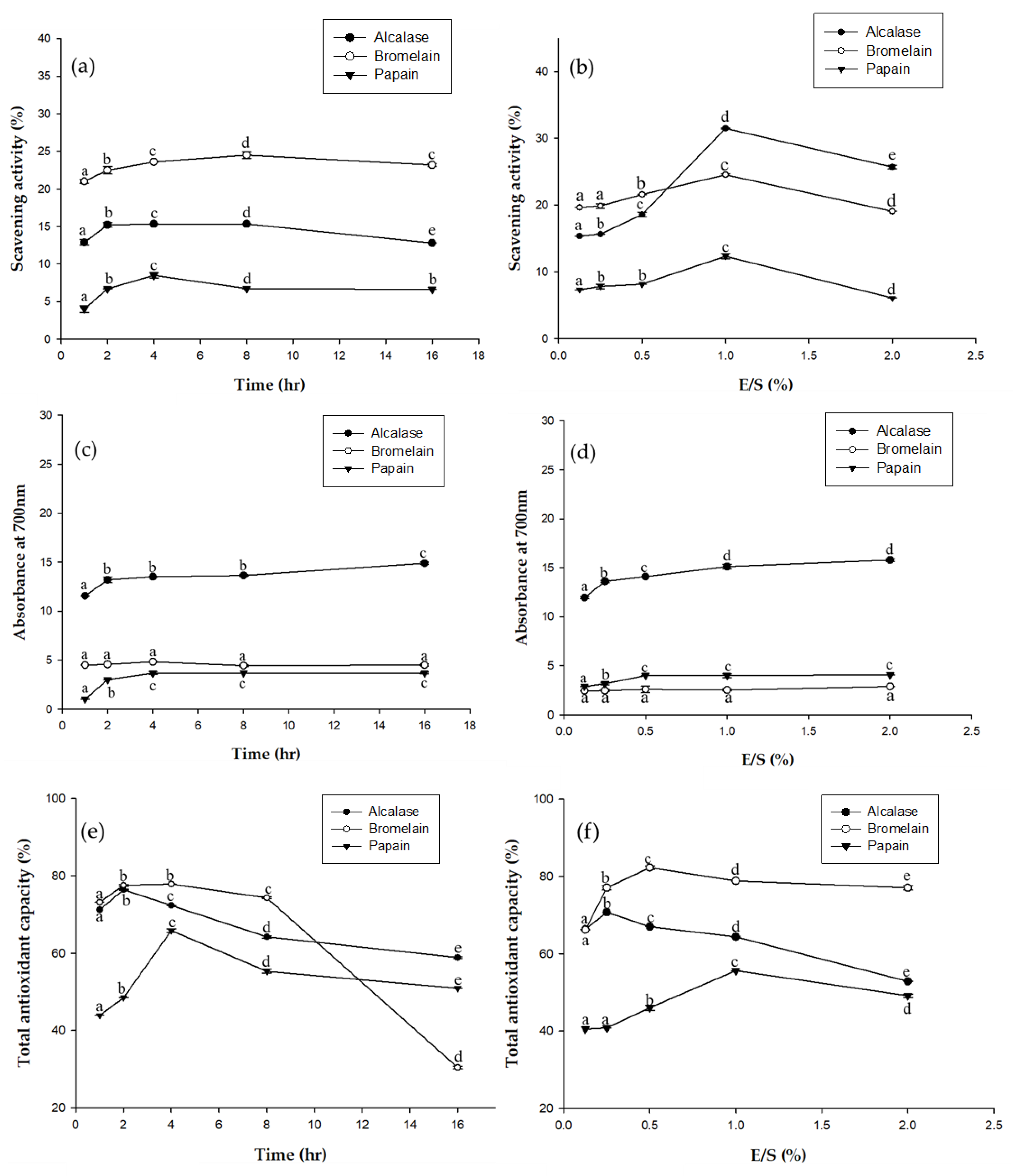 Catalysts 10 00205 g002 Catalysts 10 00205 g002