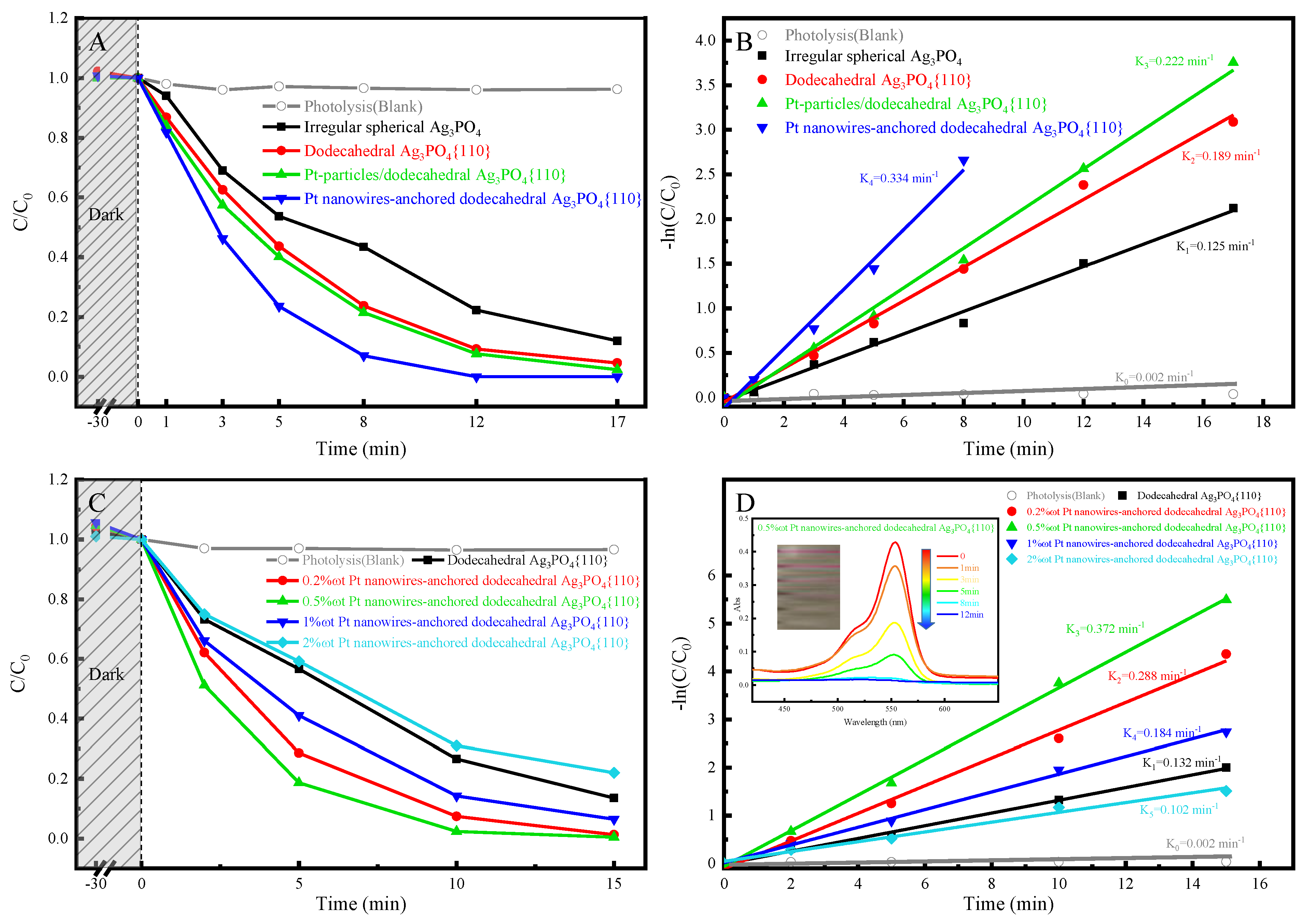 Catalysts 10 00206 g004