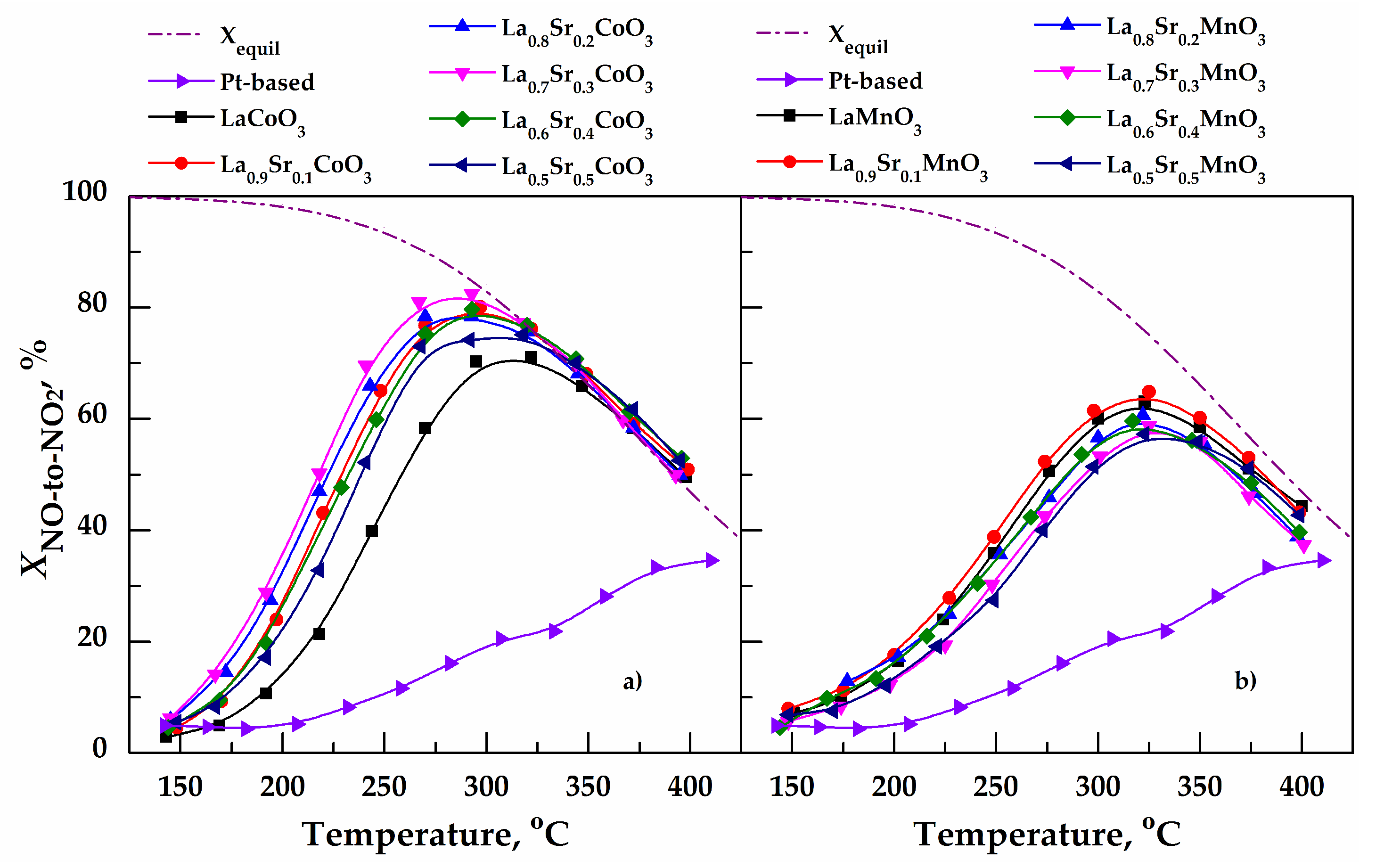 Catalysts 10 00208 g002 Catalysts 10 00208 g002