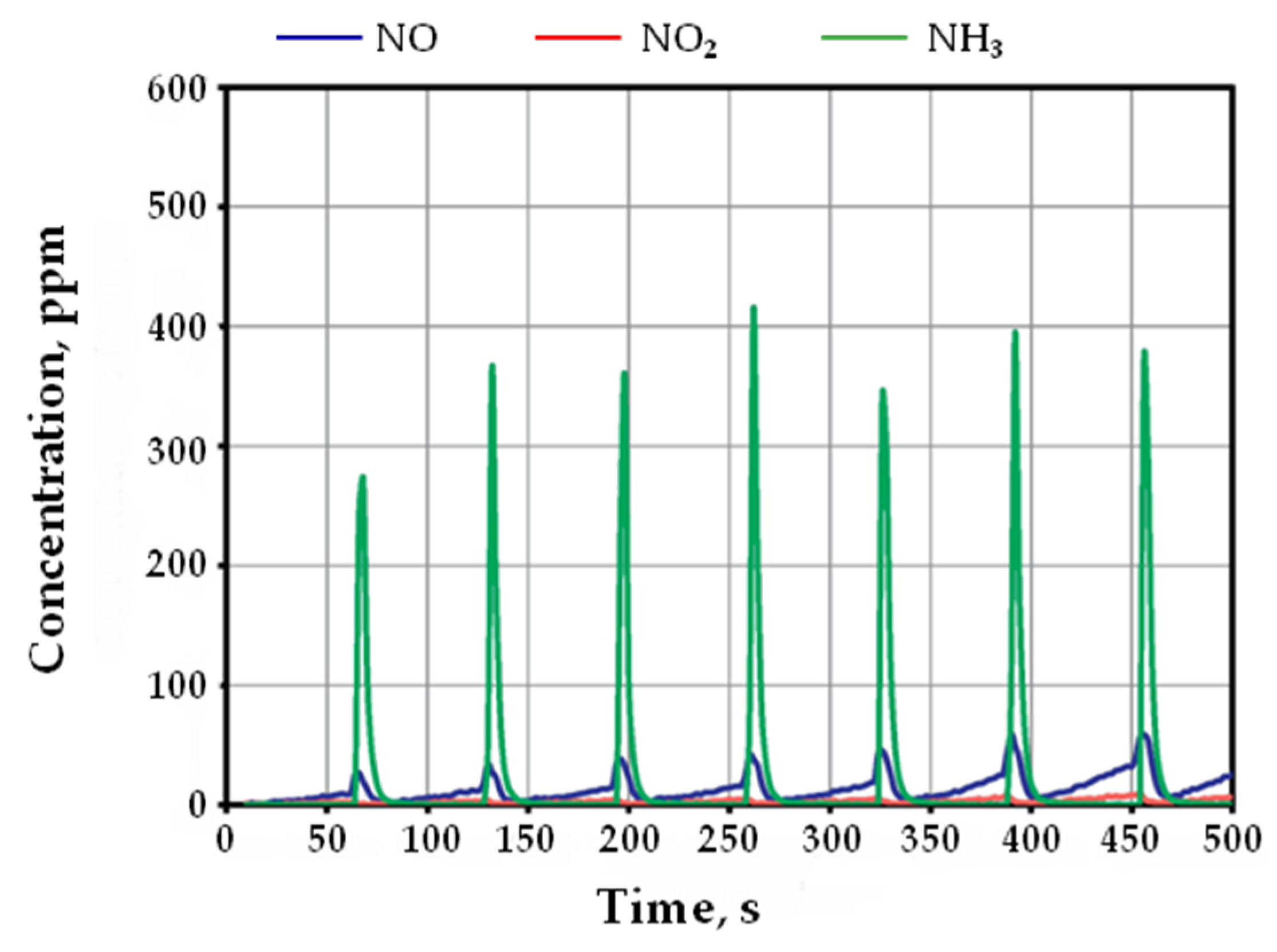 Catalysts 10 00208 g006 Catalysts 10 00208 g006